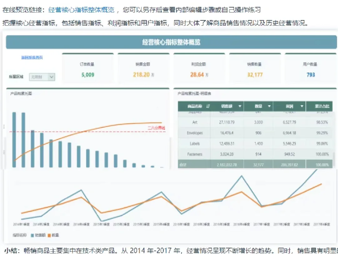 职场干货|如何写出一份优质的数据分析报告