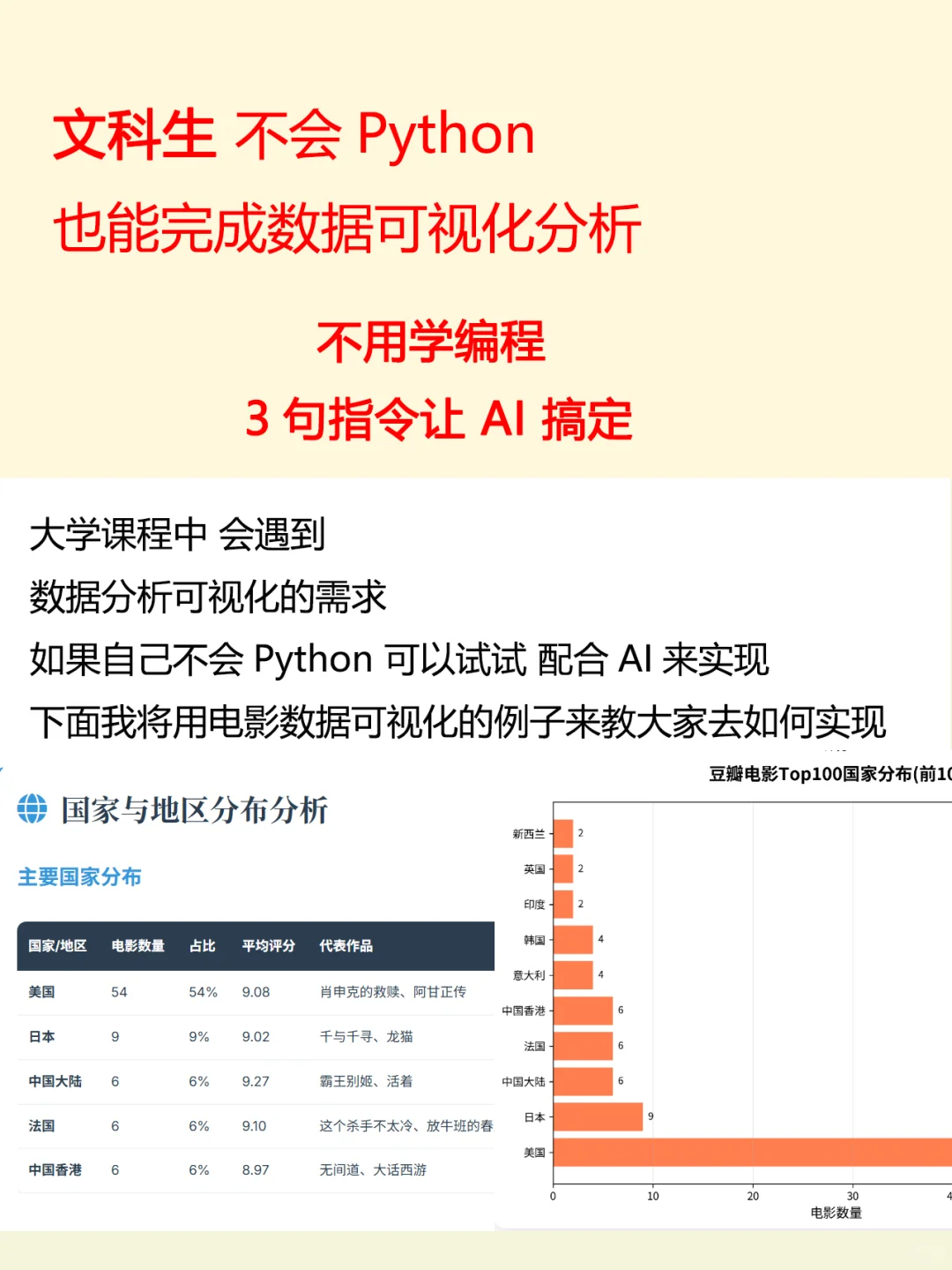 文科生不会 Python，怎么搞定论文数据分析