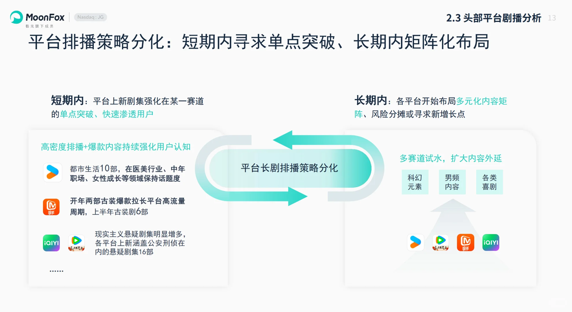 2025上半年国内影视剧市场分析报告
