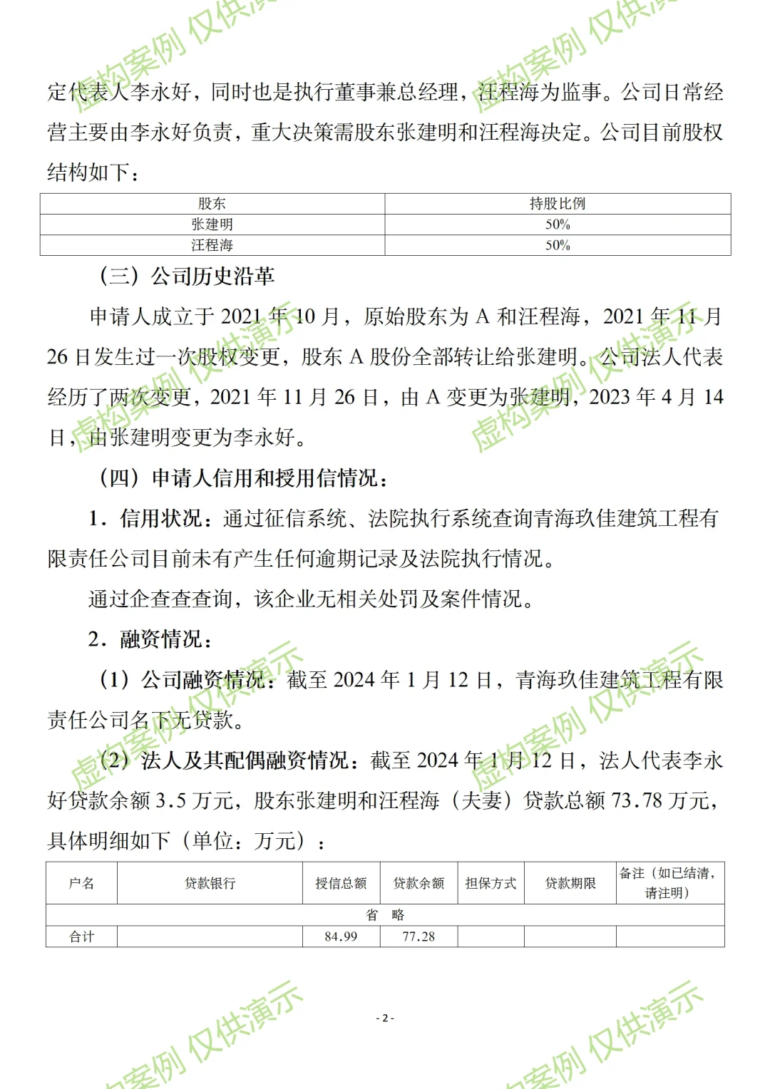 小微企业关联授信调查报告案例