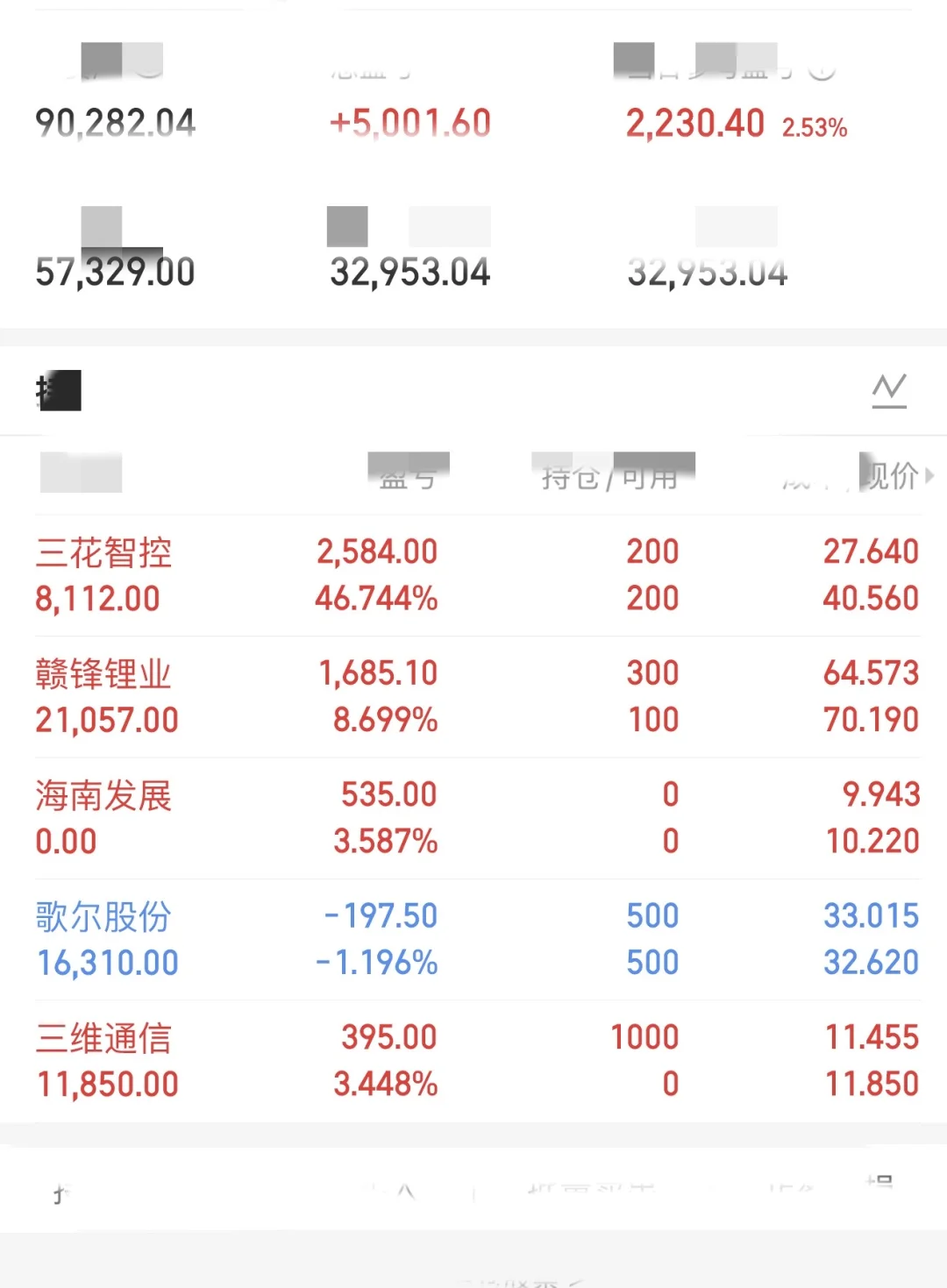 金融女研究生5W实盘操作day24