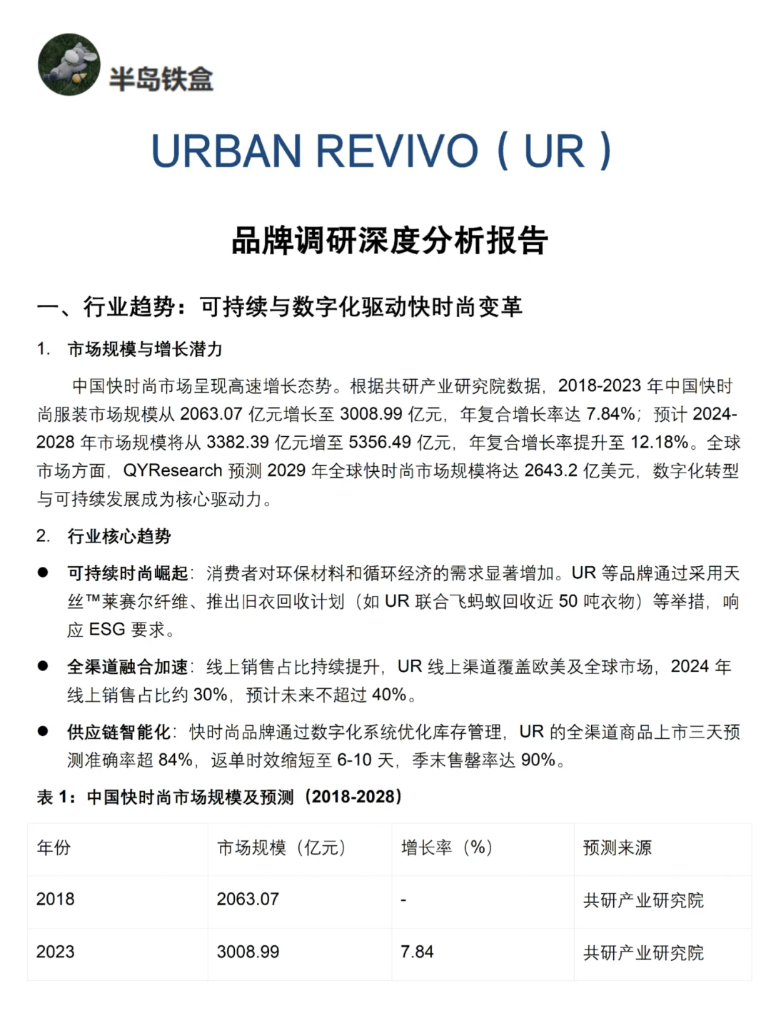你真的懂UR吗｜UR品牌调研报告！！