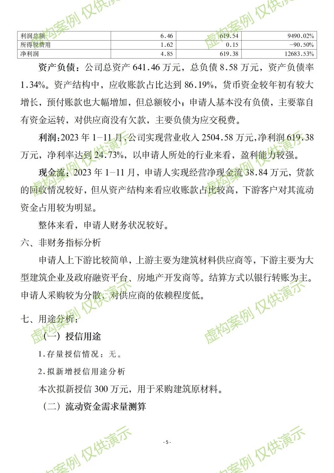 小微企业关联授信调查报告案例