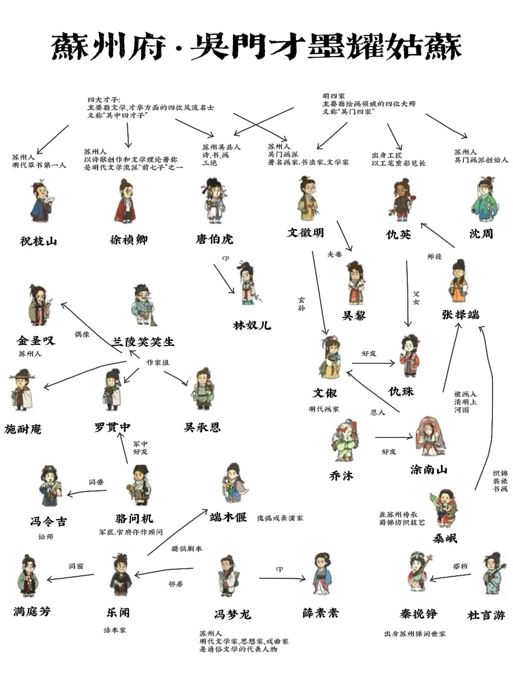 江南百景图人物分配+数据分析报告
