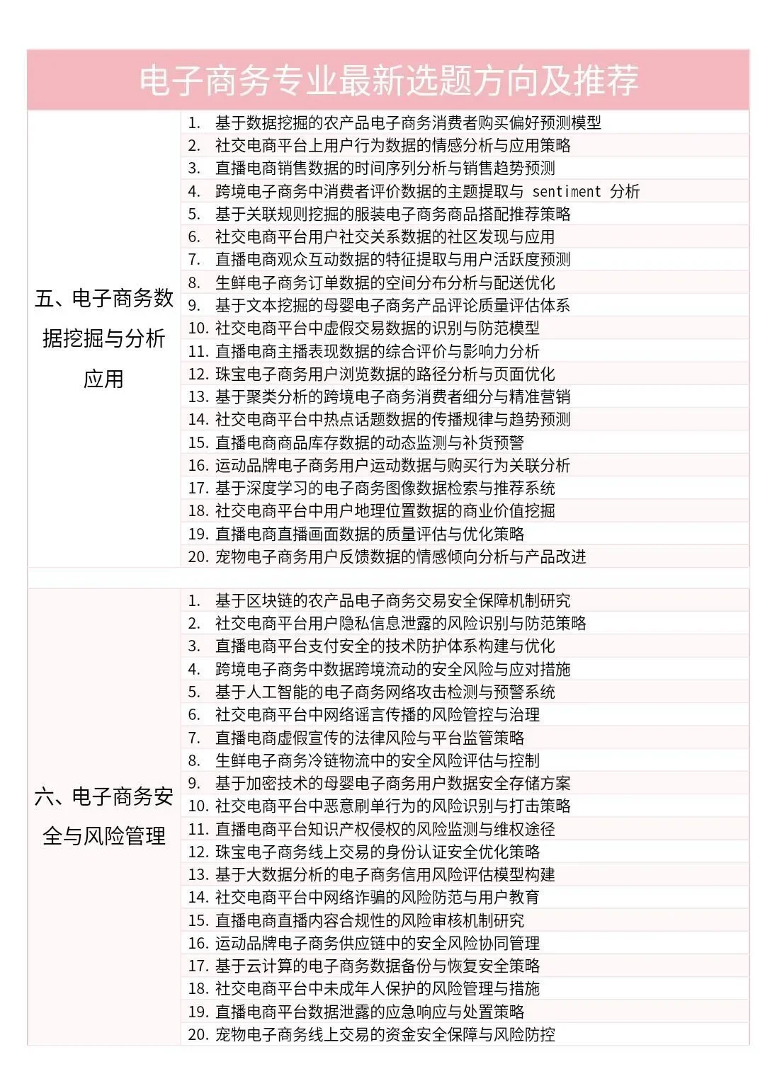 导师满意的市场营销论文范文,同学都在用