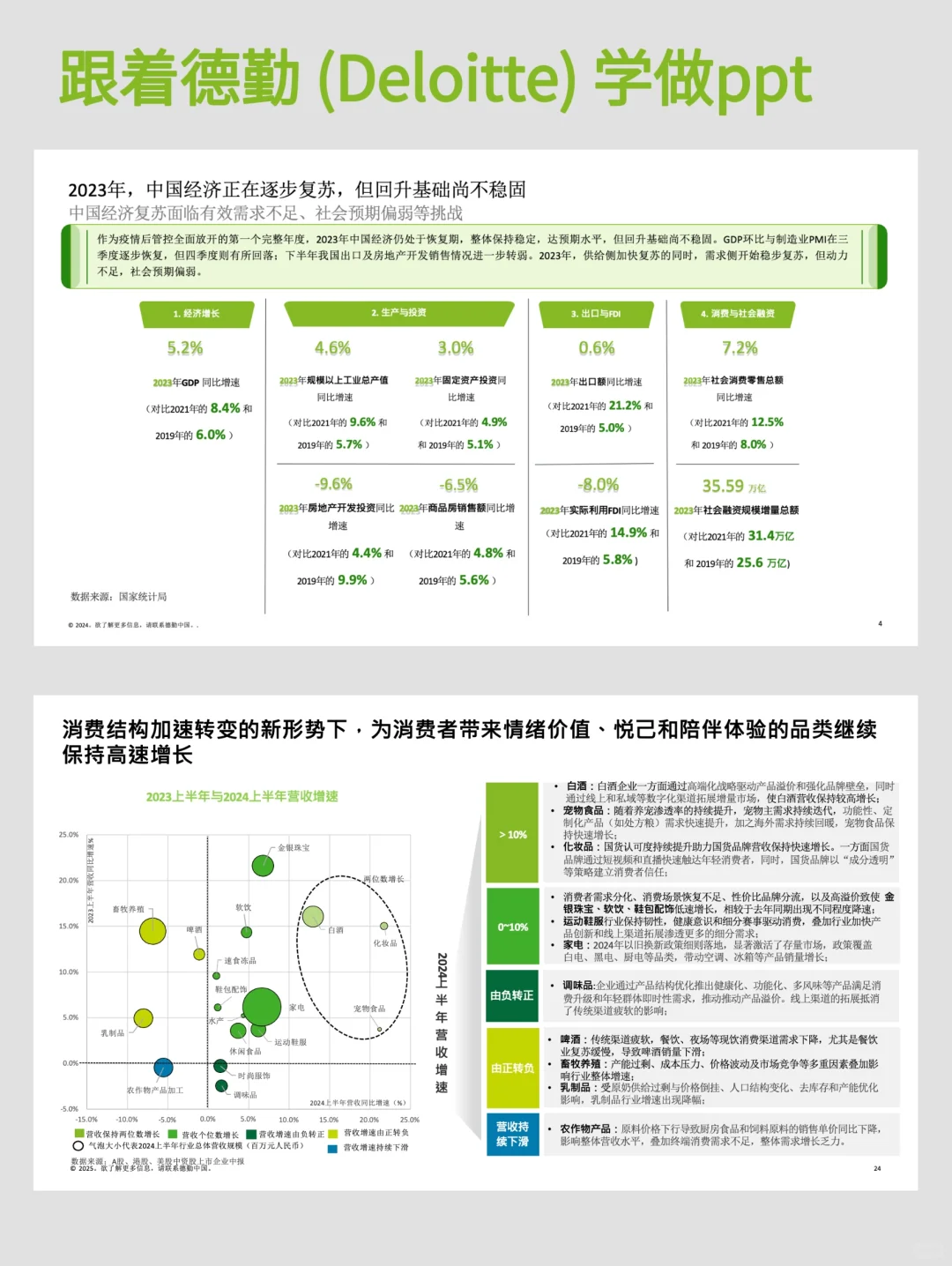 如何做出和德勤Deloitte一样专业的ppt？(1)