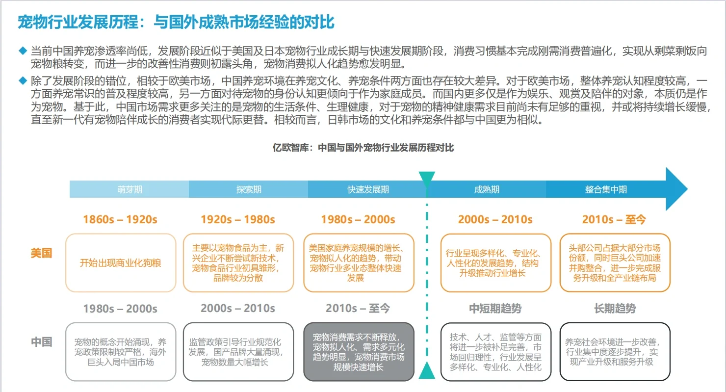 宠物行业研报分享！