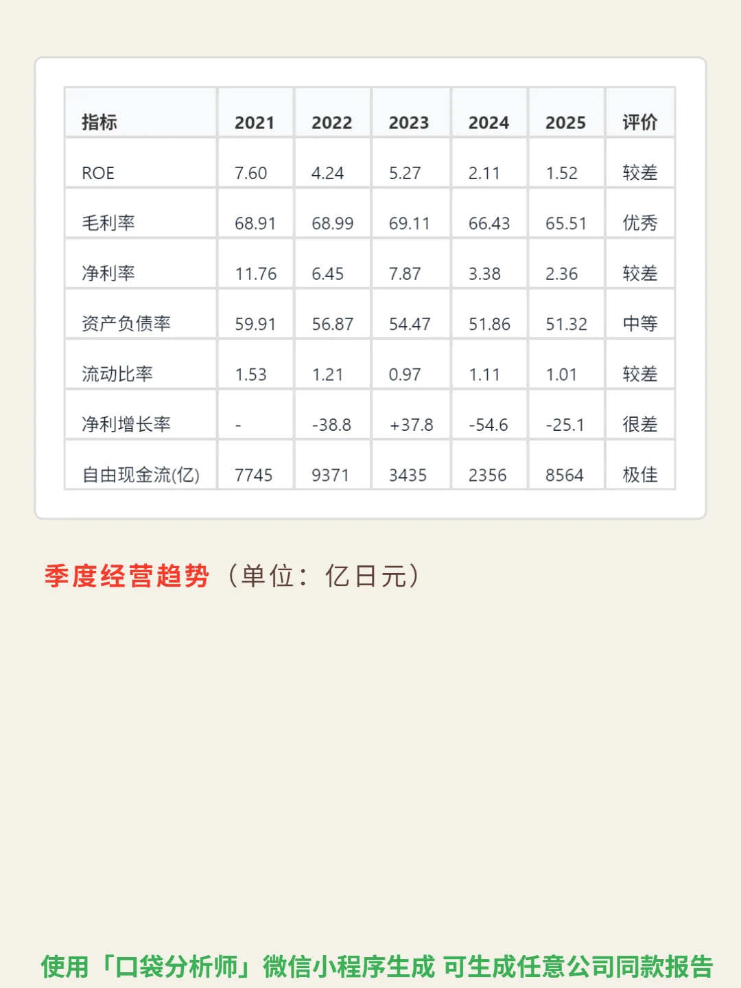 武田制药 4000 字深度研报