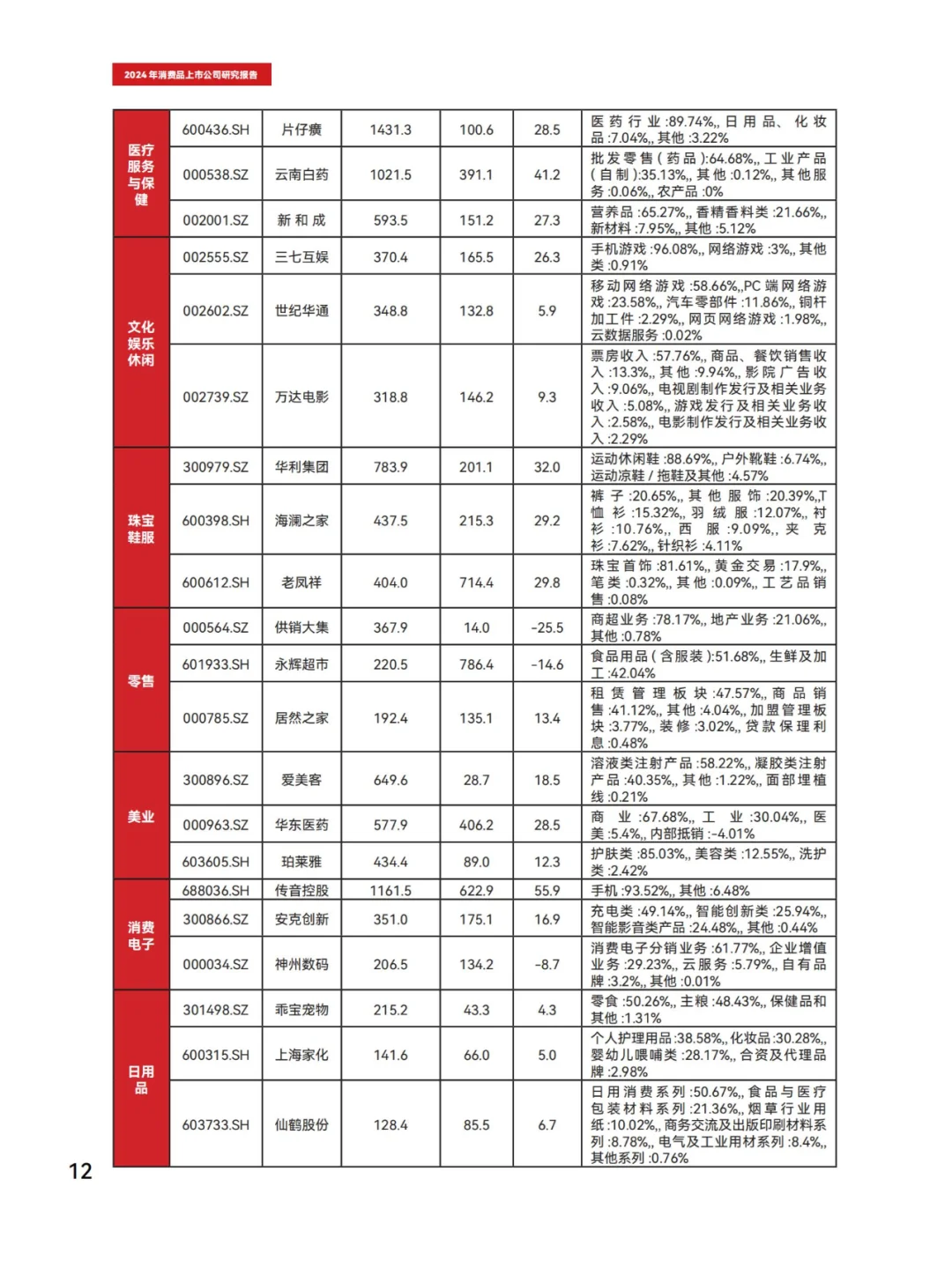 行业报告40页 | 2024消费品上市公司洞察