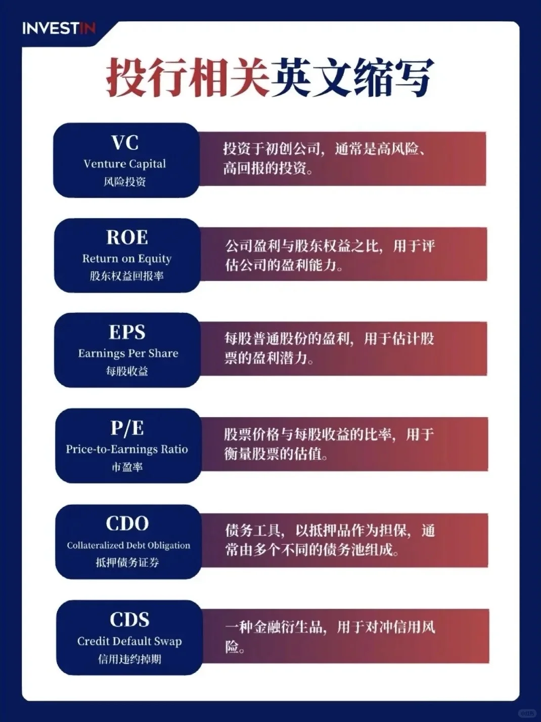 投行常见的中英文术语
