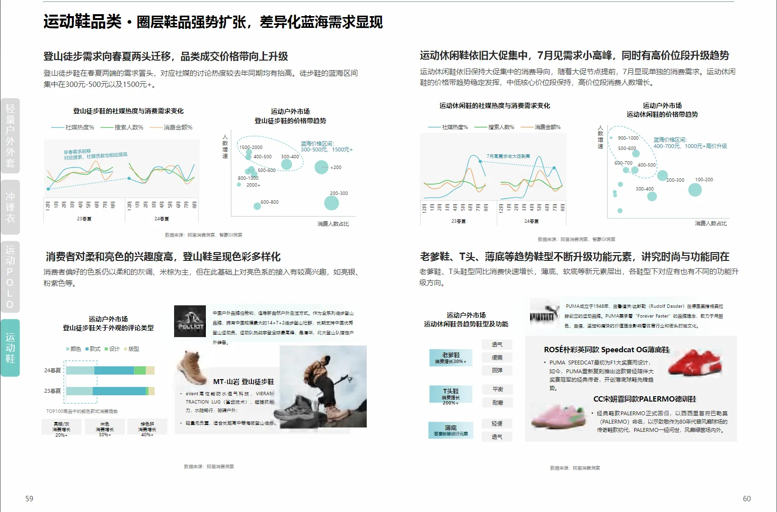 运动户外产业｜2025运动户外行业趋势报告