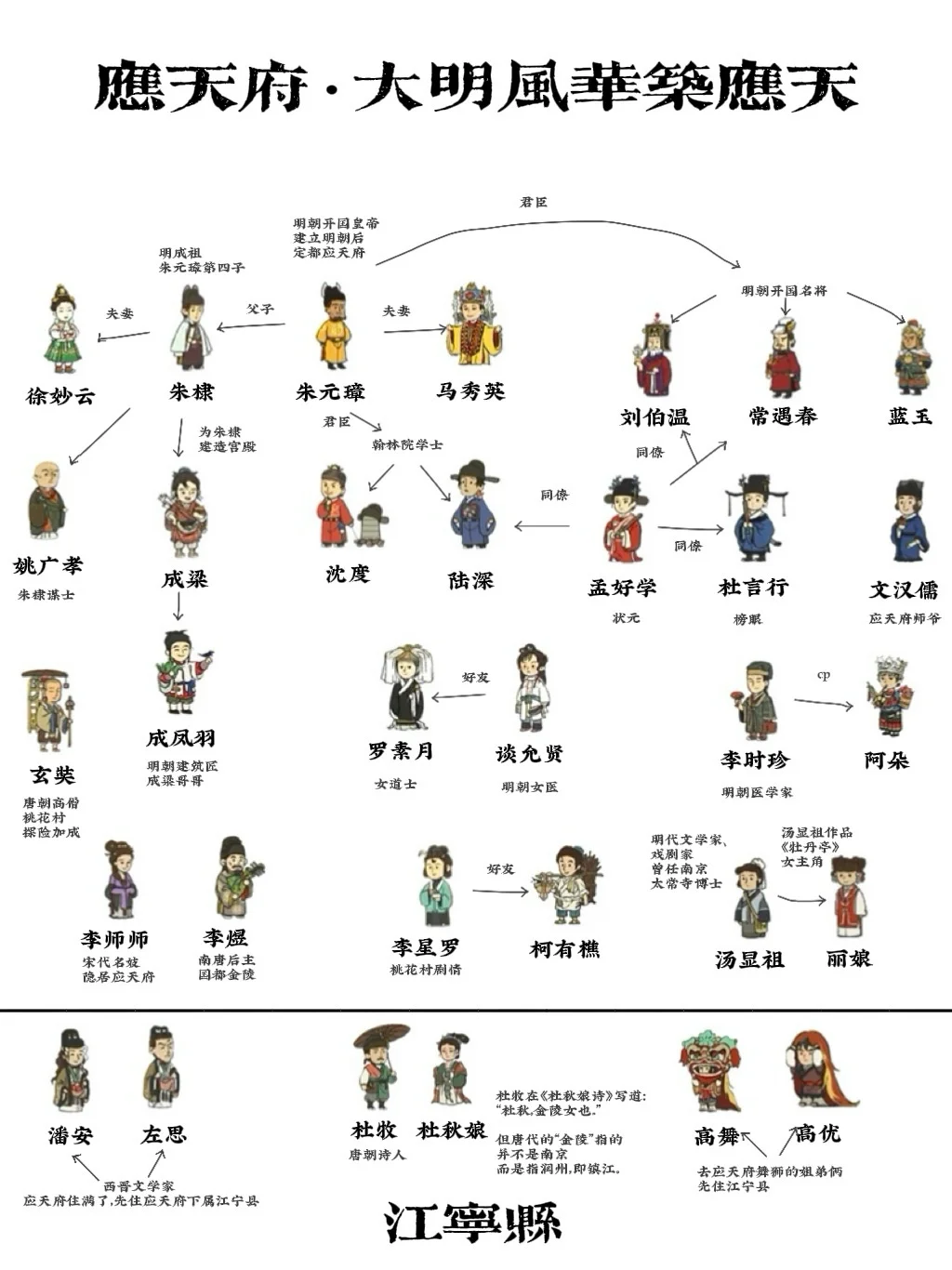 江南百景图人物分配+数据分析报告