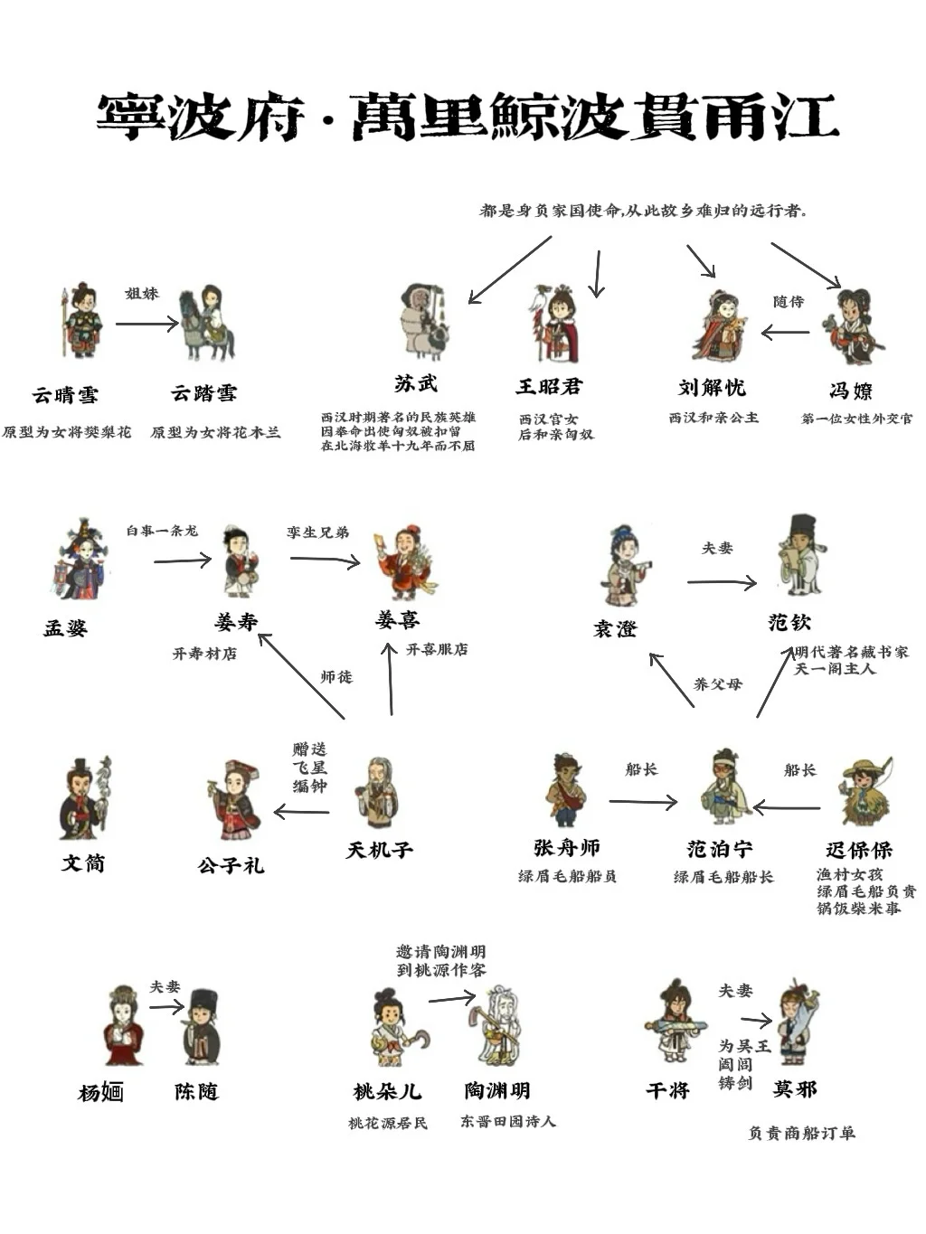江南百景图人物分配+数据分析报告