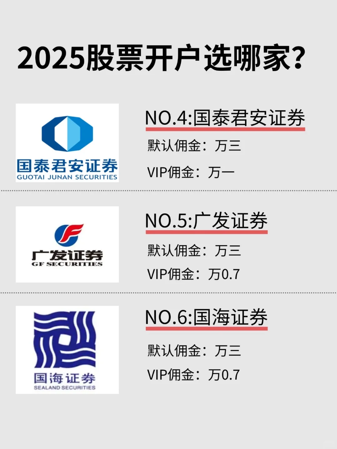 2025股票开户，券商佣金哪家强？