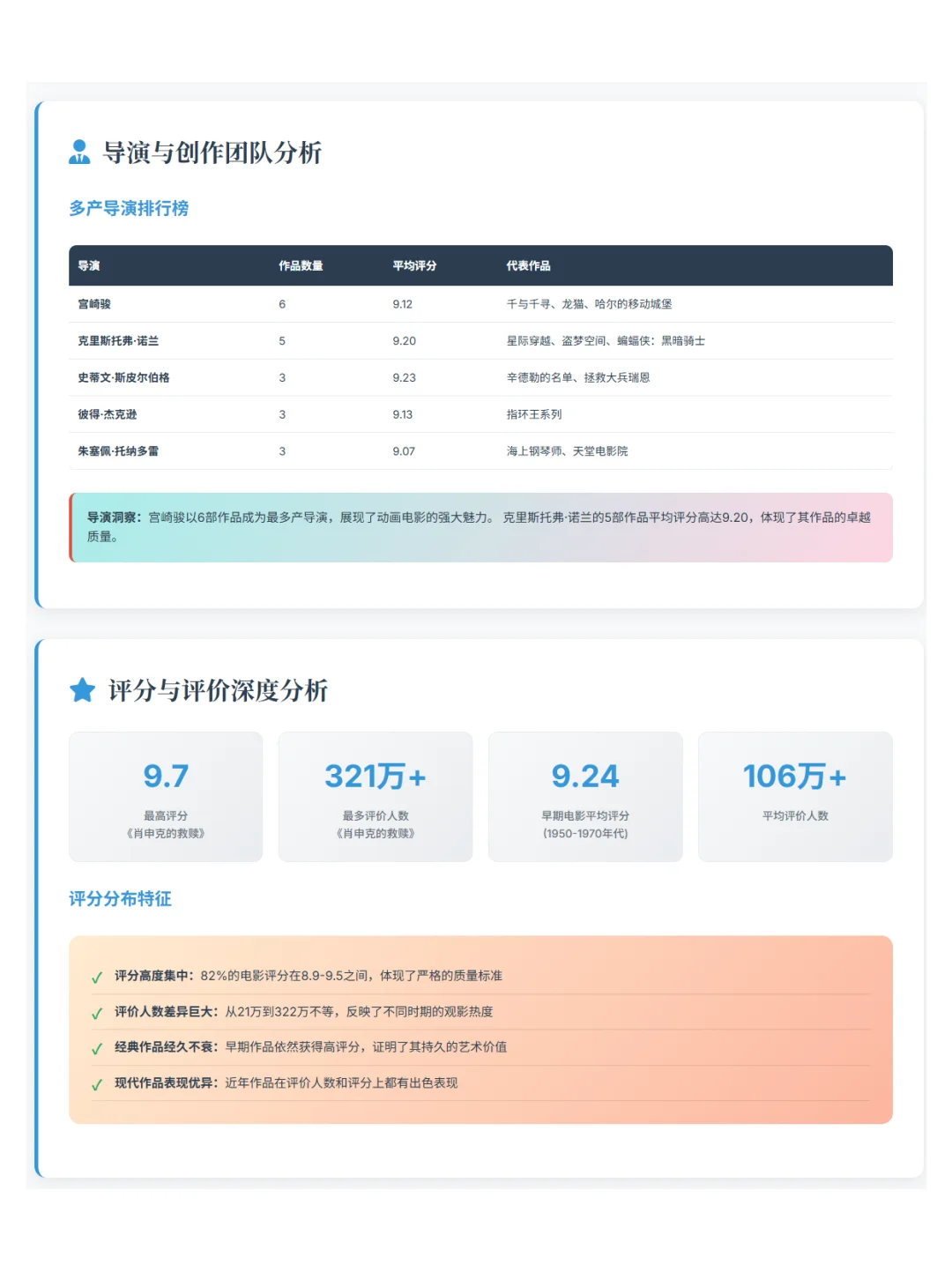 文科生不会 Python，怎么搞定论文数据分析