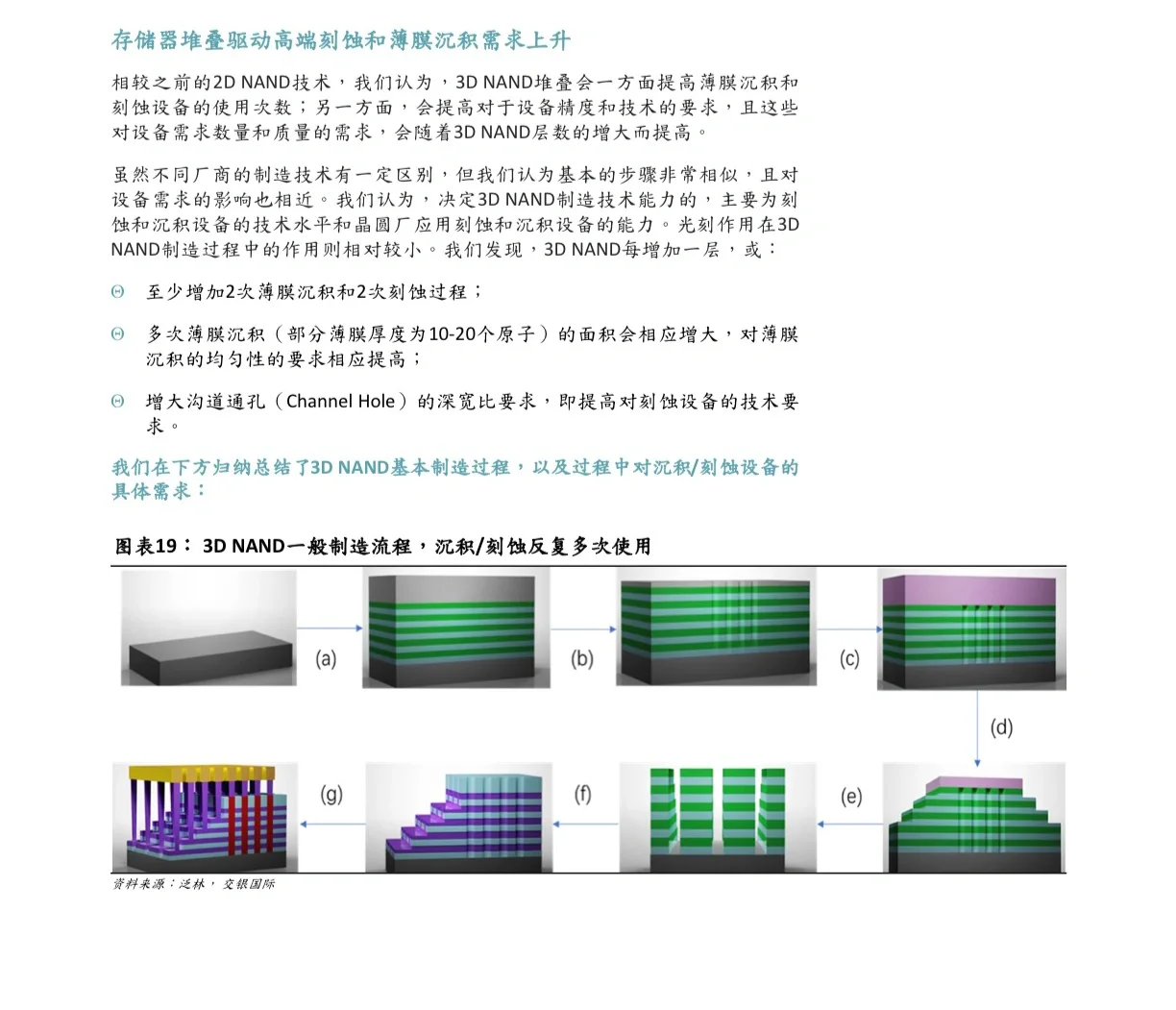 企业｜NO.529 中微公司深度研报