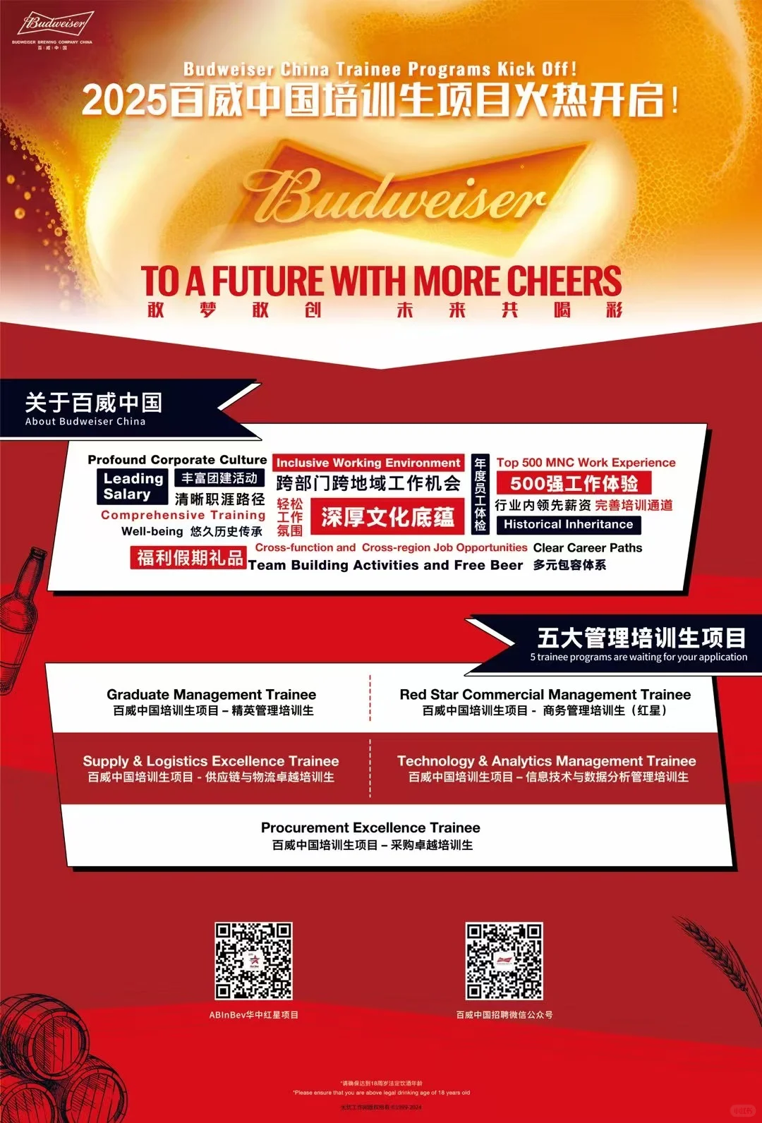 百威管培生市场调研tips 来啦