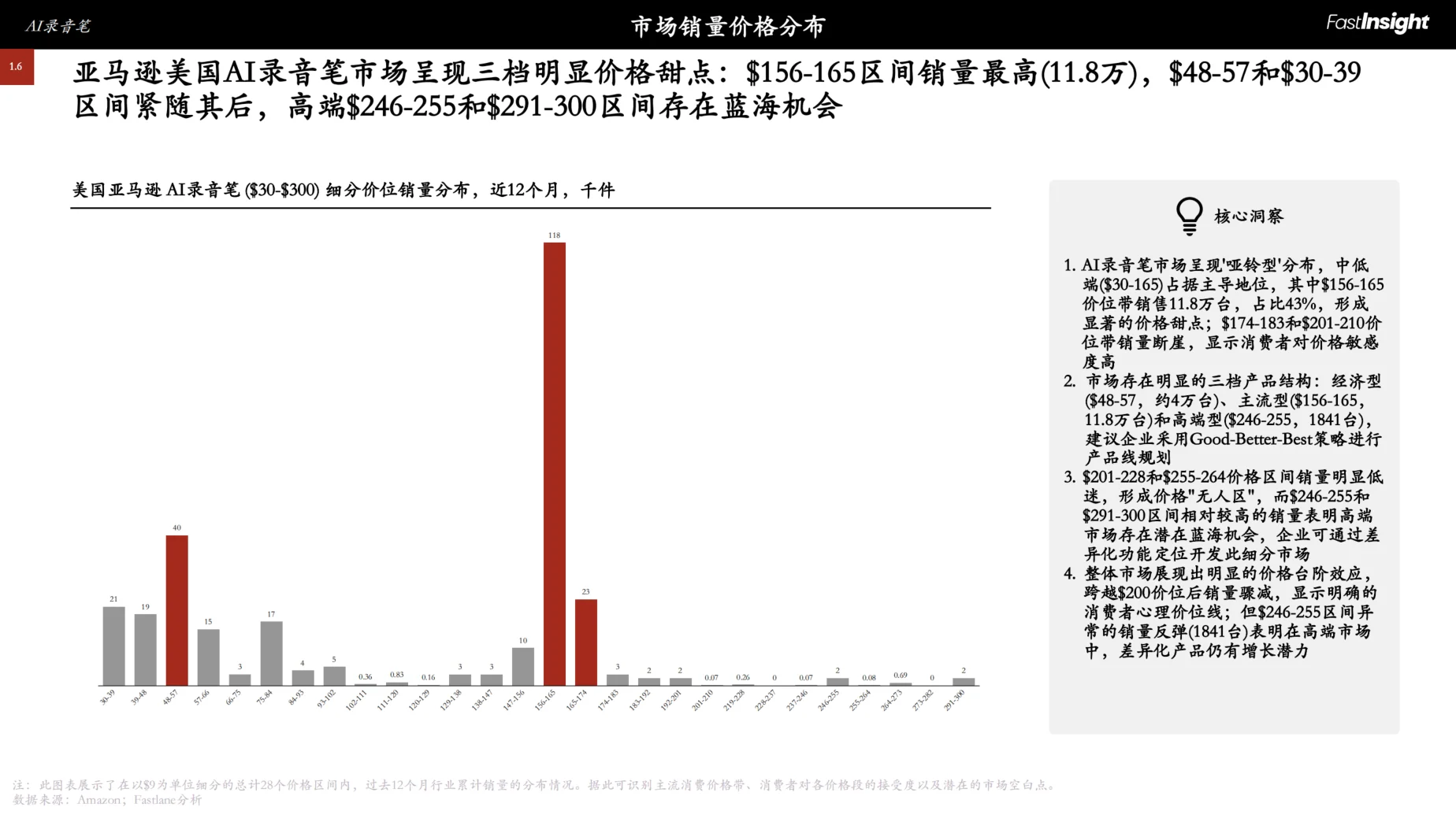 2021-2025美国AI录音笔市场洞察报告