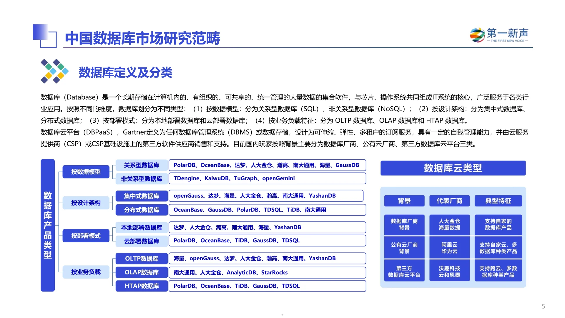 中国数据库市场研究报告