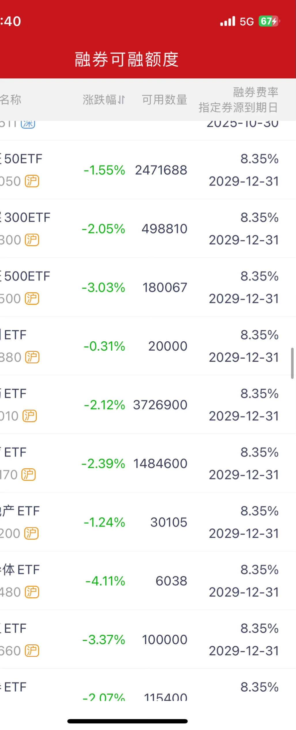 券商券源多不多700+