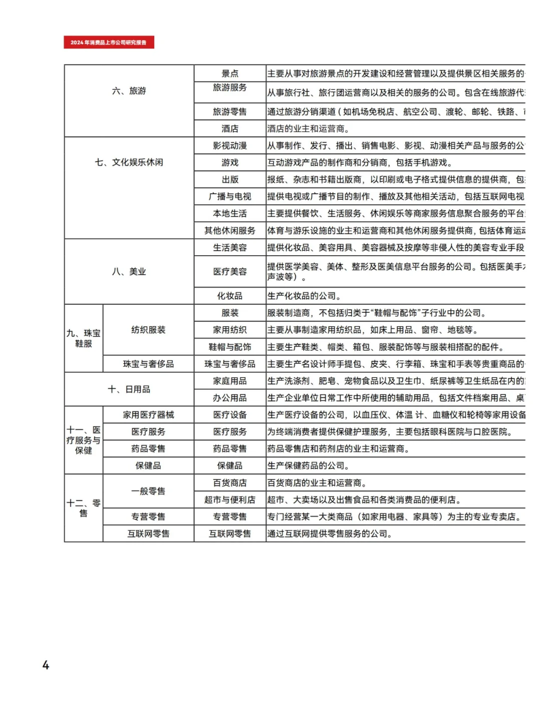 行业报告40页 | 2024消费品上市公司洞察
