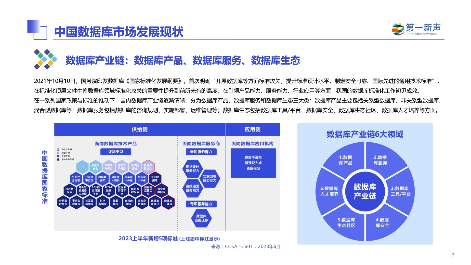 中国数据库市场研究报告