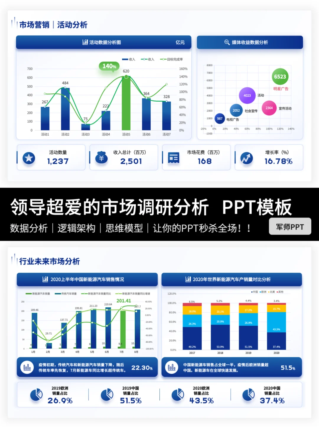 市场调研报告PPT怎么写?这份模板拿去抄