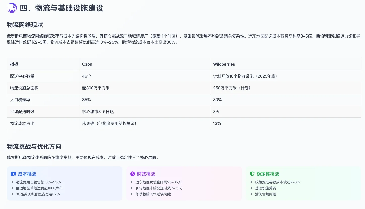 2025年最新俄罗斯电商市场调研报告