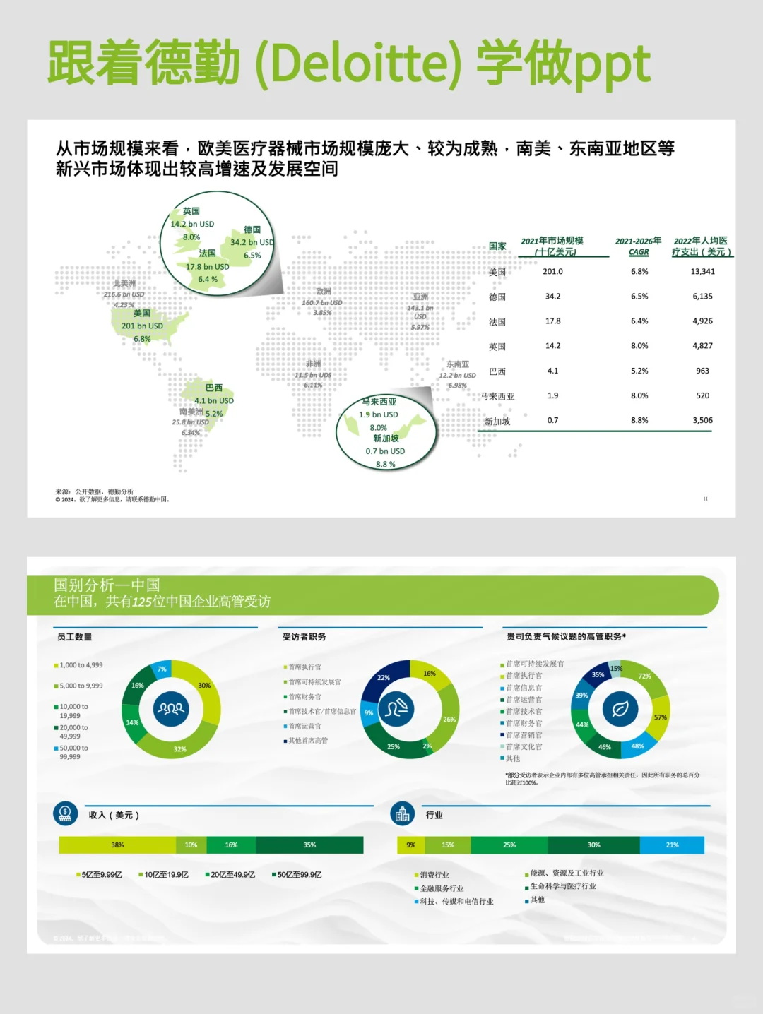 如何做出和德勤Deloitte一样专业的ppt？(1)