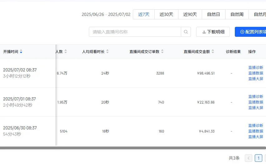 新鲜出炉，新号开播3天低成本拉爆自然流