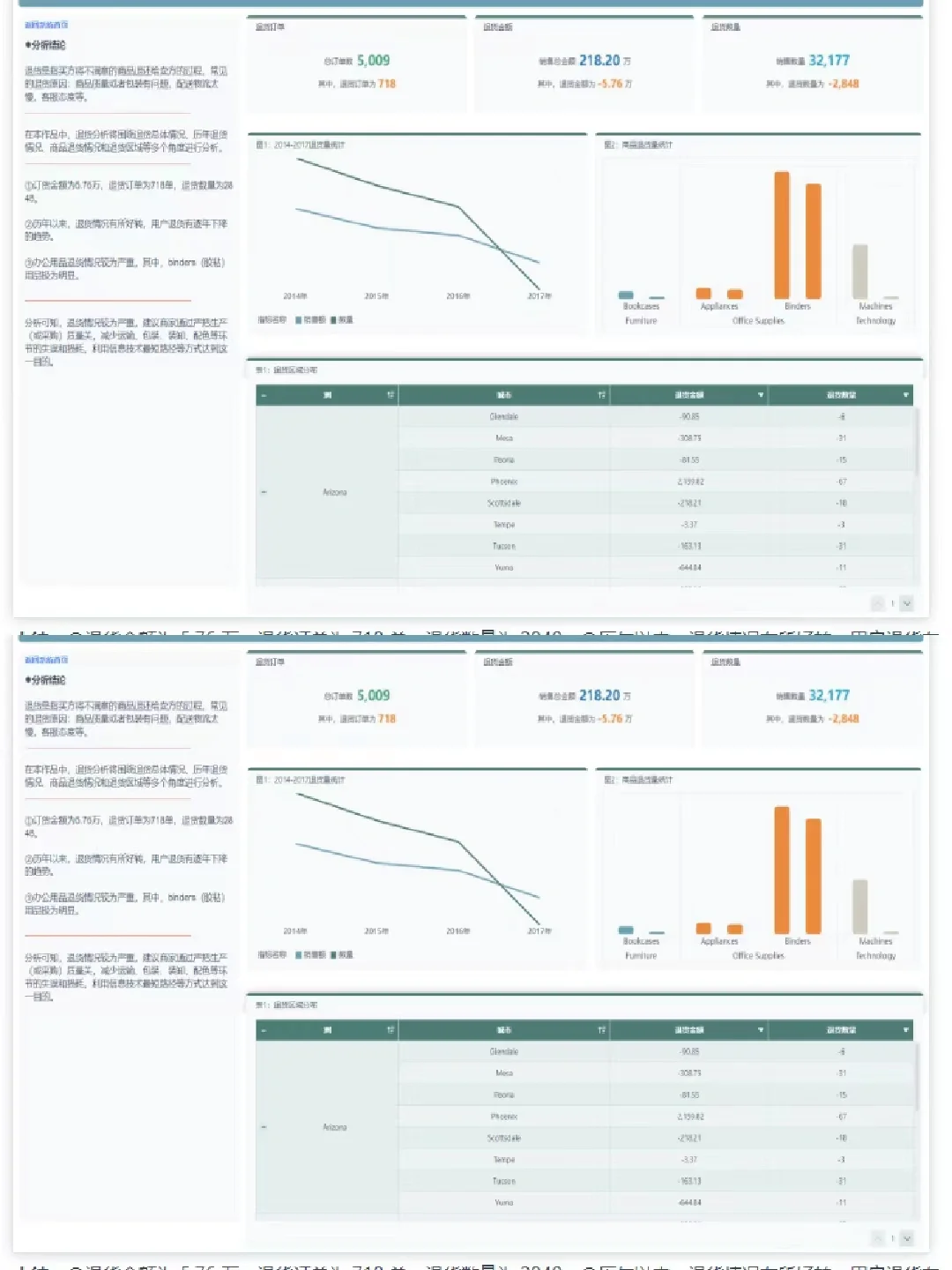 职场干货|如何写出一份优质的数据分析报告