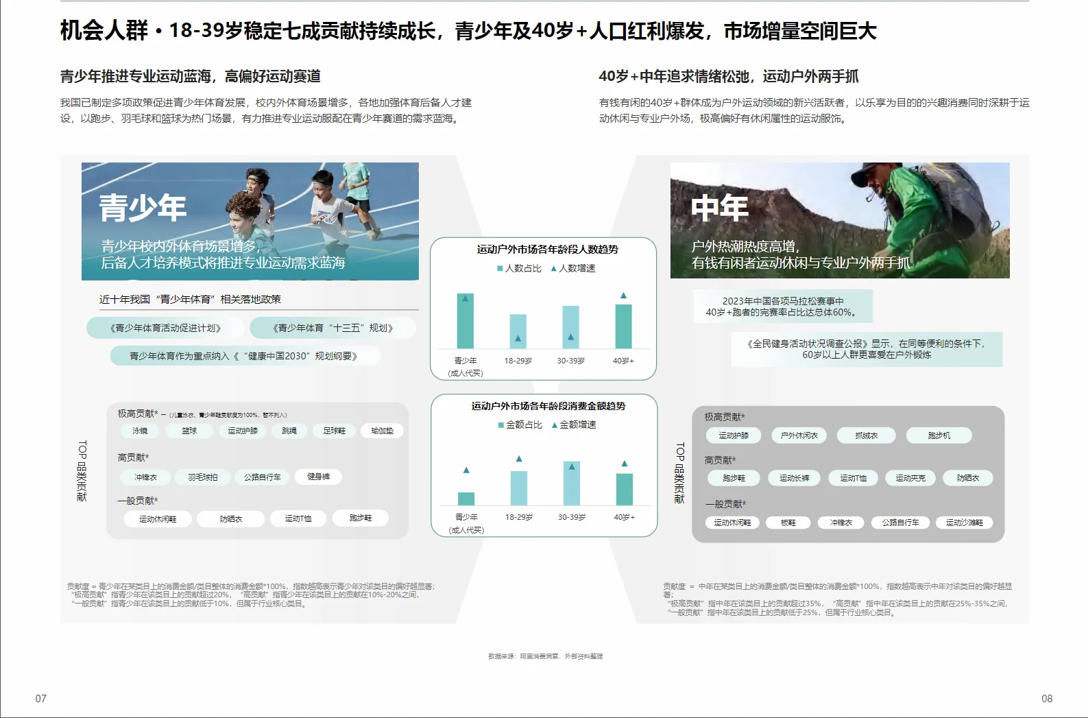 运动户外产业｜2025运动户外行业趋势报告