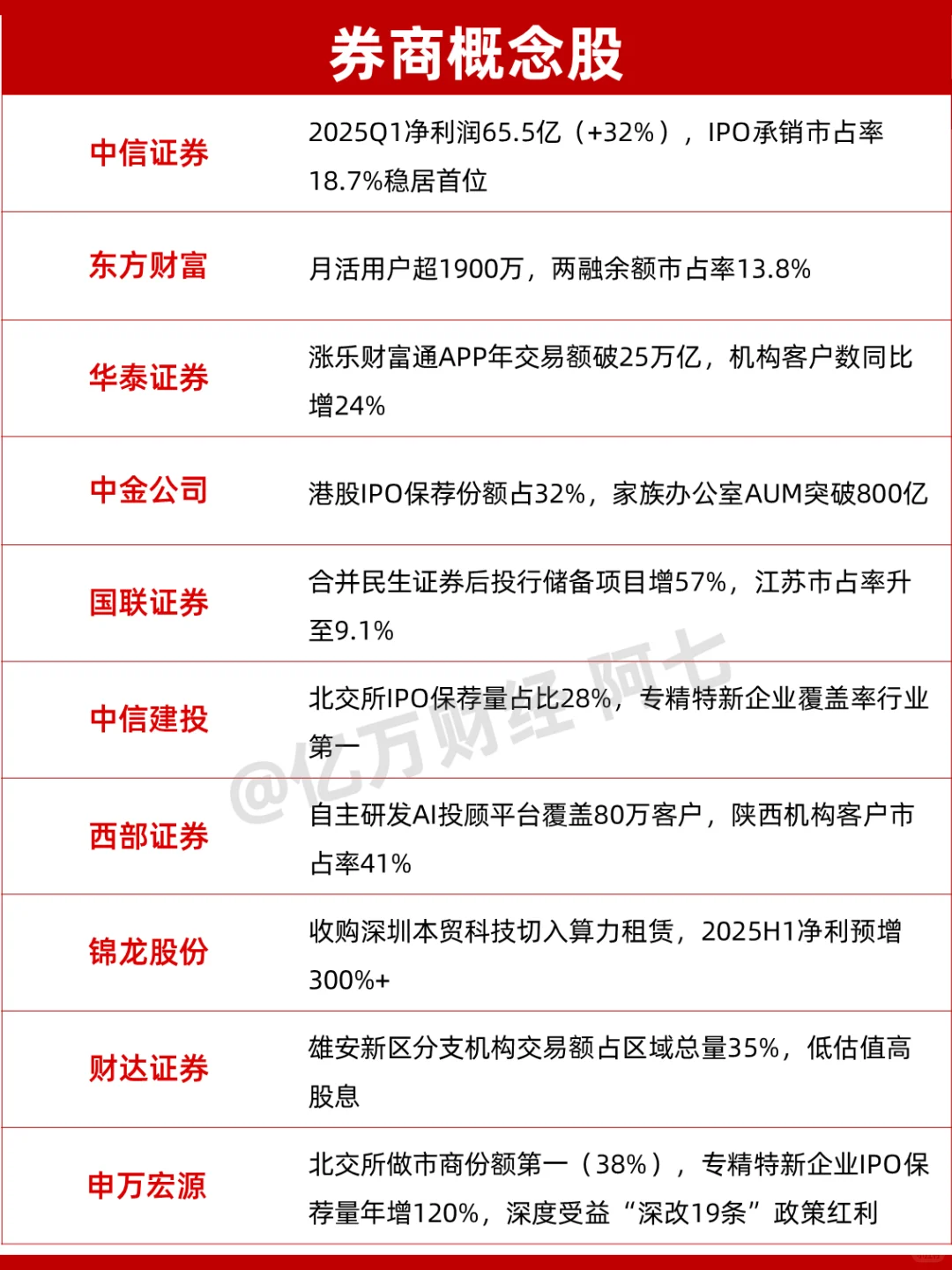 券商金融概念股梳理