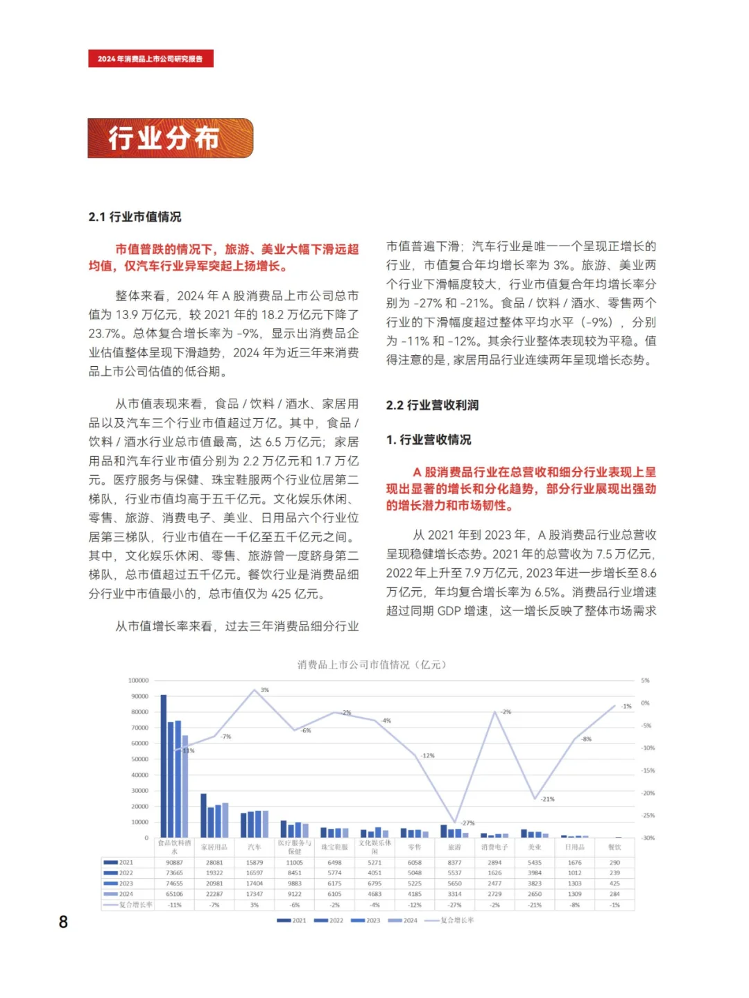 行业报告40页 | 2024消费品上市公司洞察