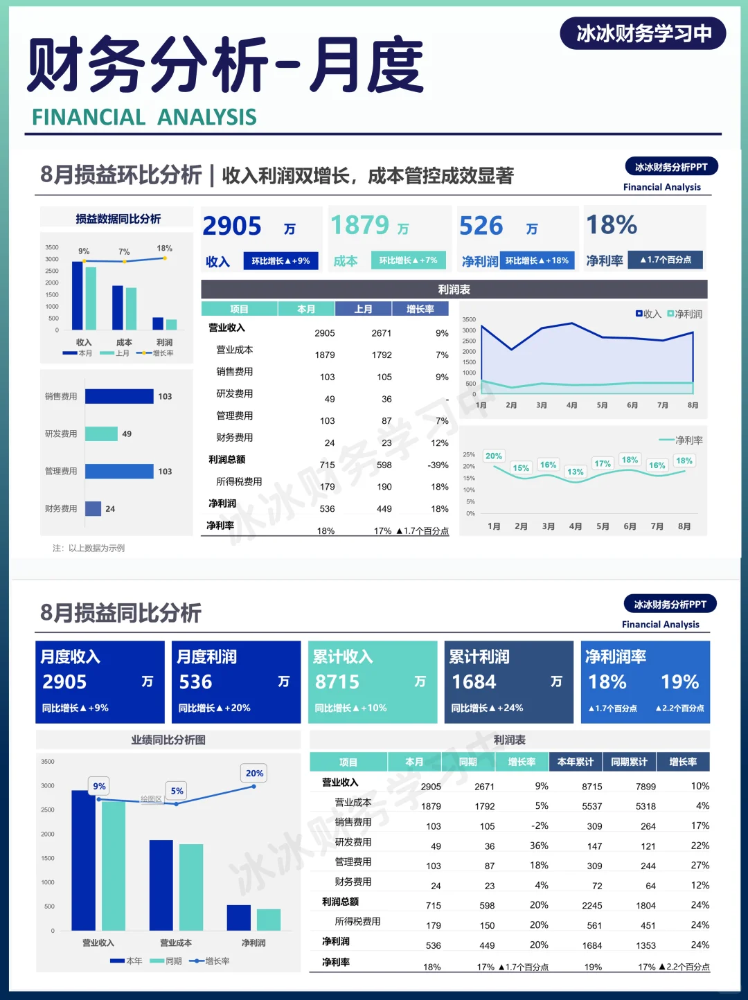 月度经营分析|财务分析PPT