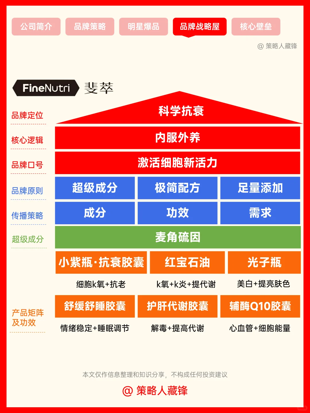 每天了解一家公司丨斐萃（麦角硫因销量第1）