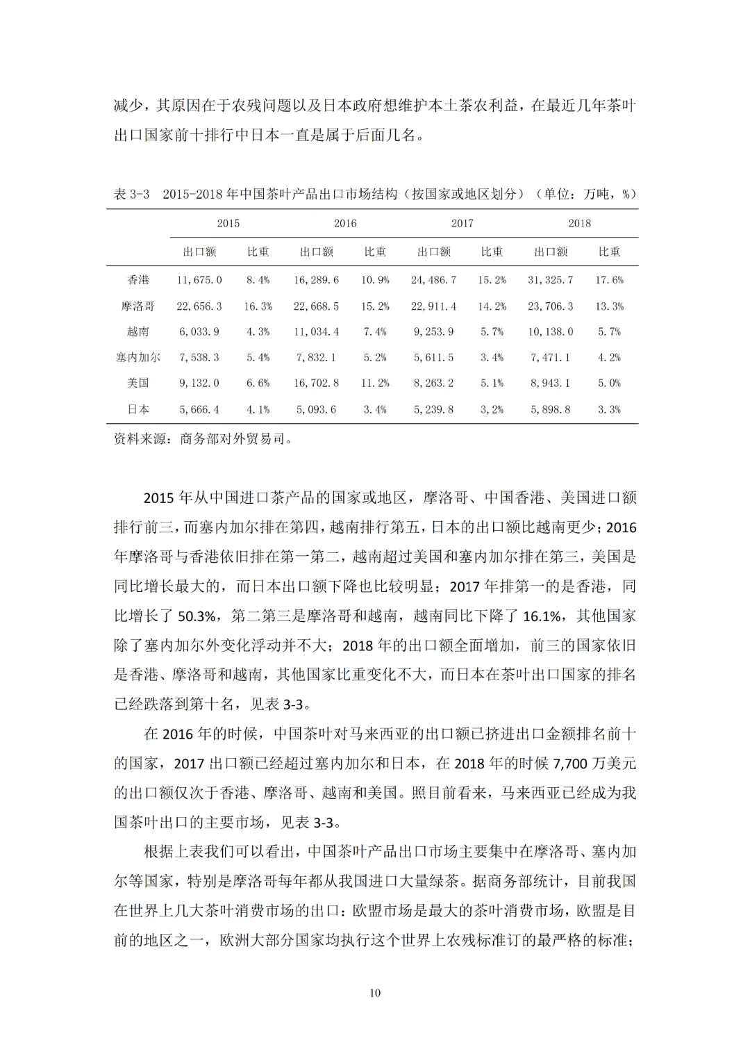导师看了都喜欢的优秀国际经济与贸易初稿✅