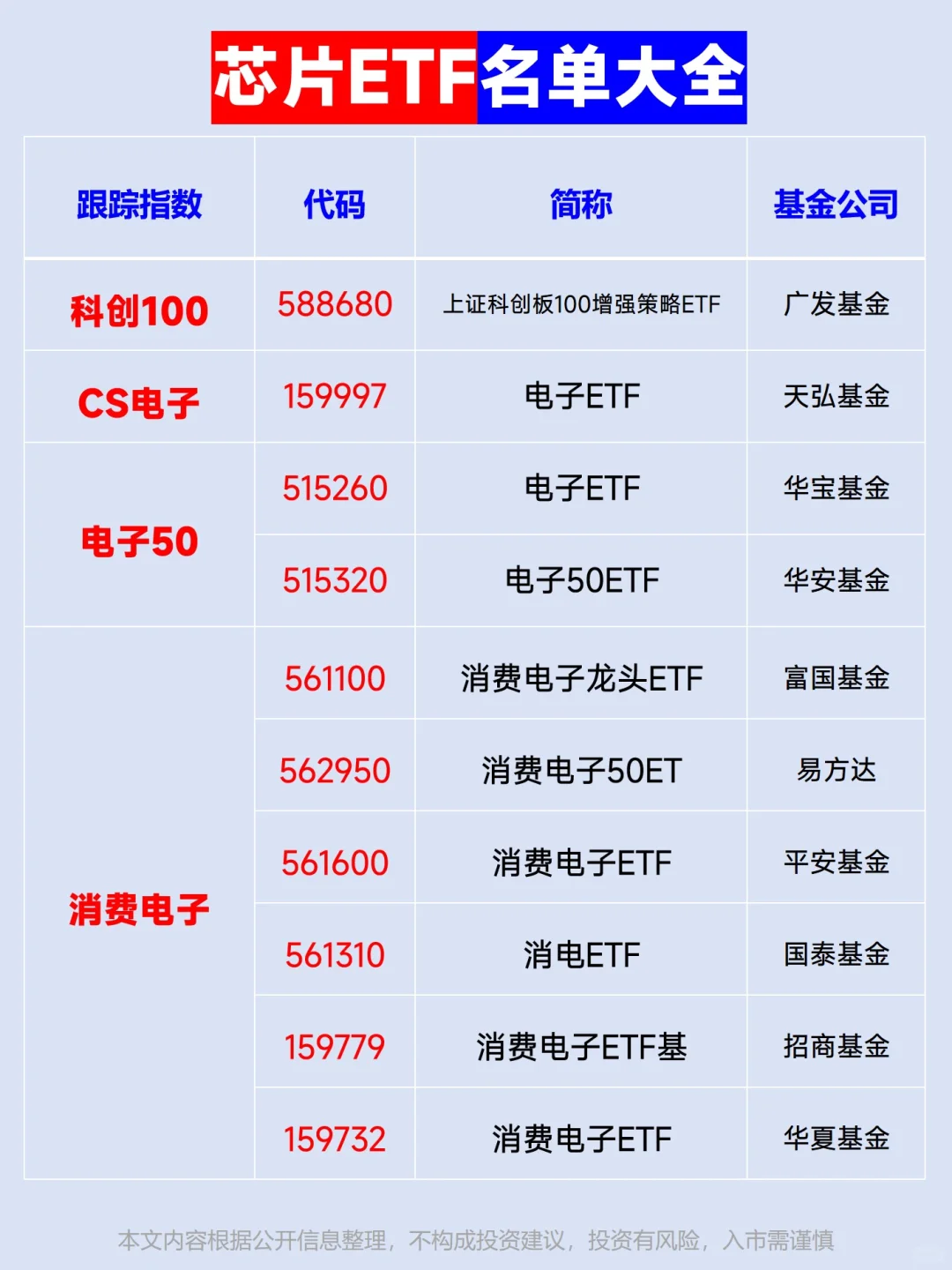 全网最全芯片ETF名单大全!送芯片行研笔记