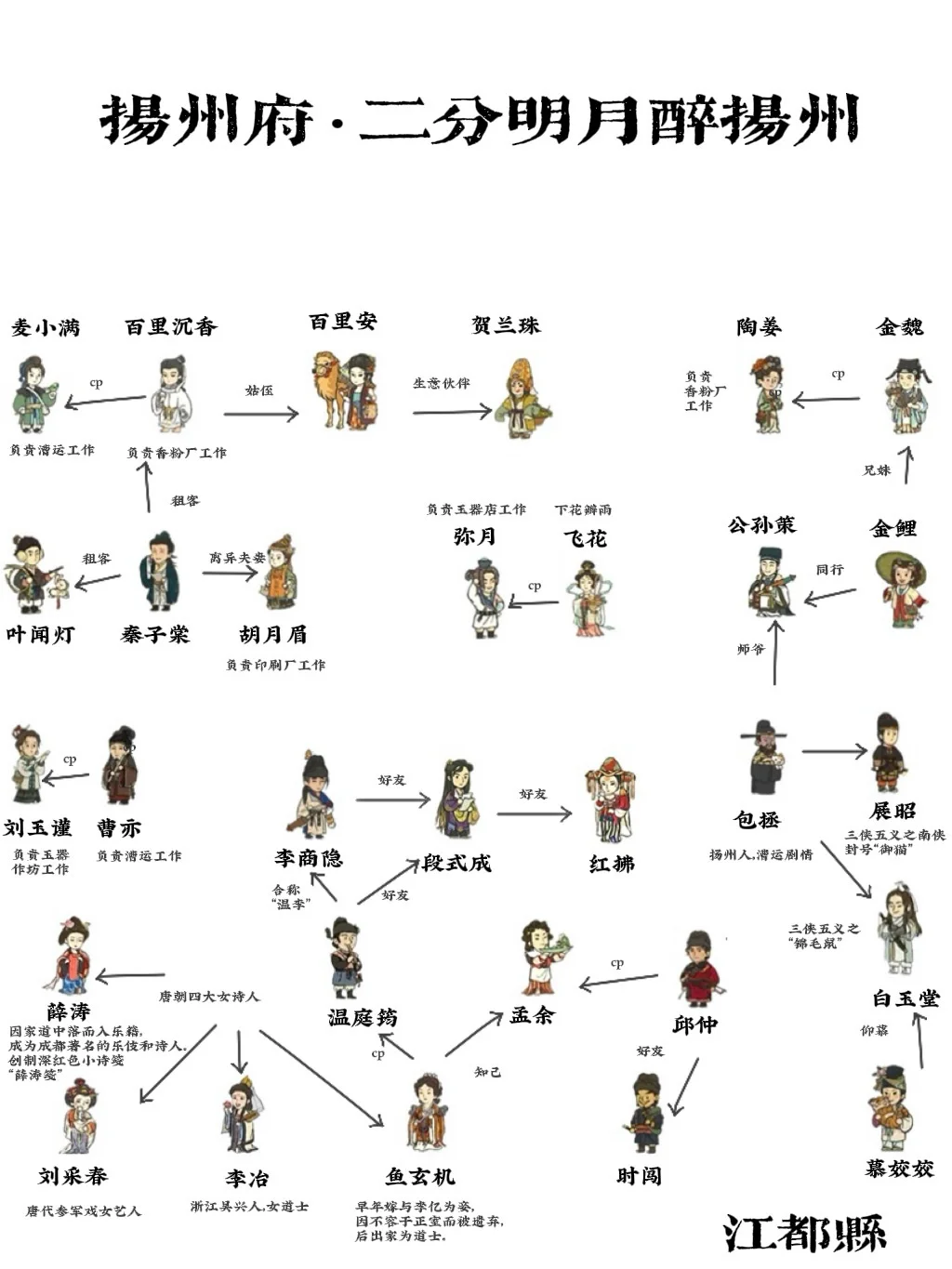江南百景图人物分配+数据分析报告