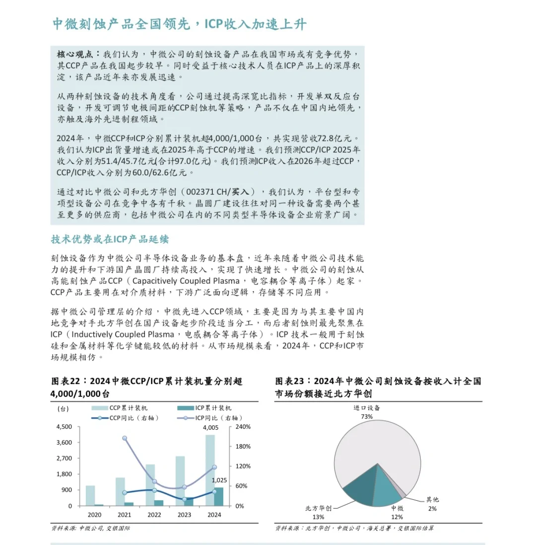 企业｜NO.529 中微公司深度研报