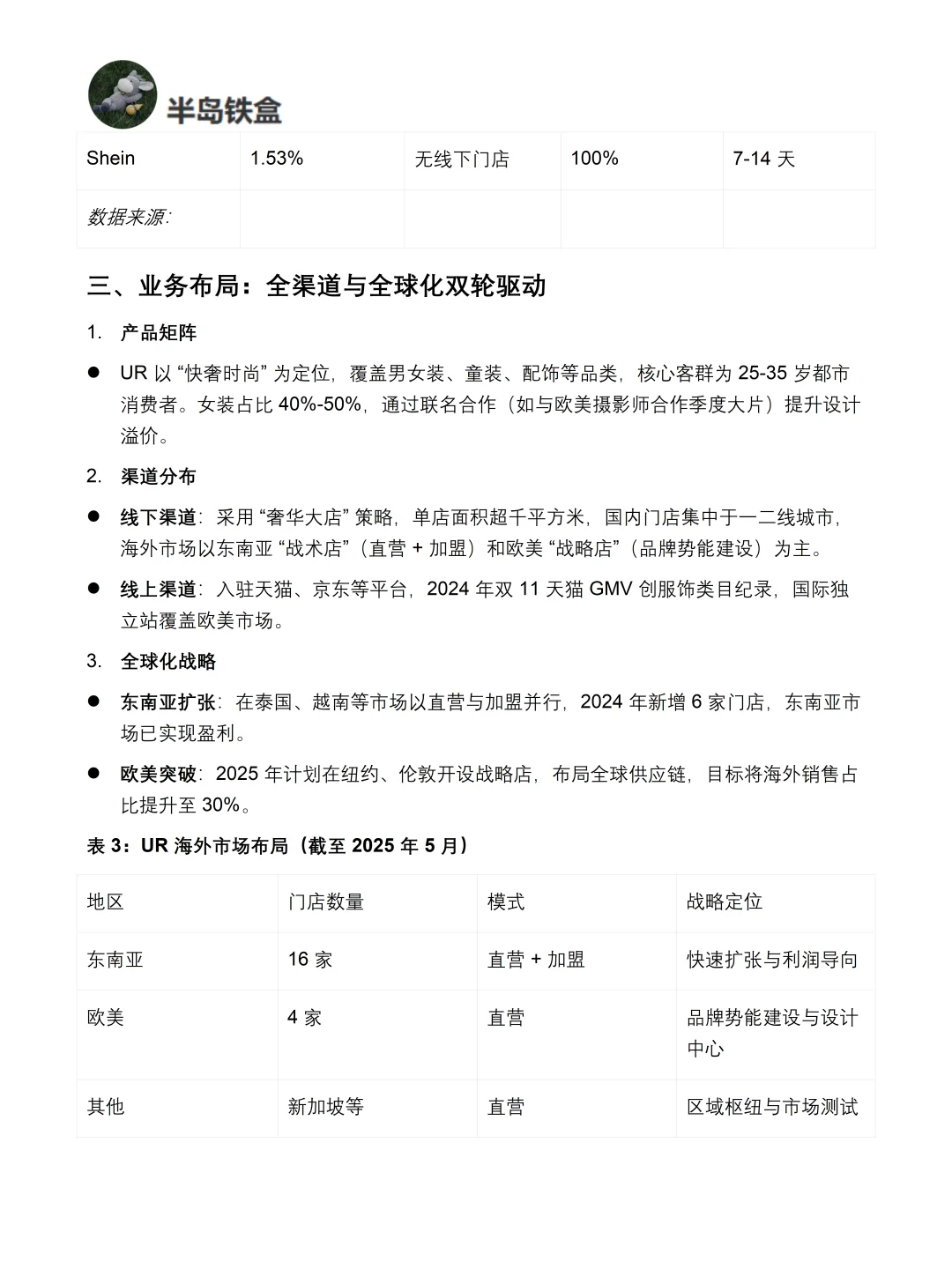 你真的懂UR吗｜UR品牌调研报告！！