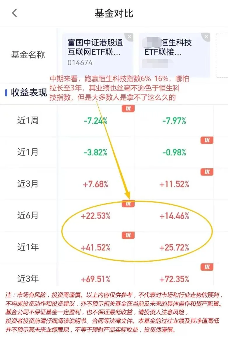 港股互联网蓄势待发，这只基必看！