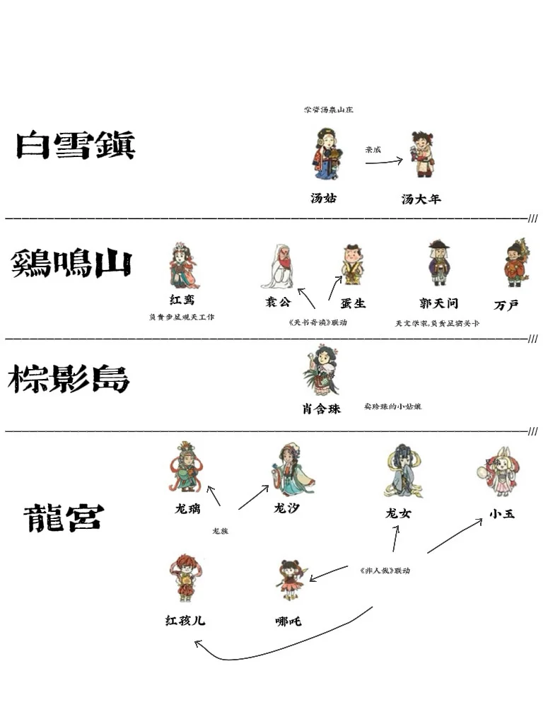 江南百景图人物分配+数据分析报告