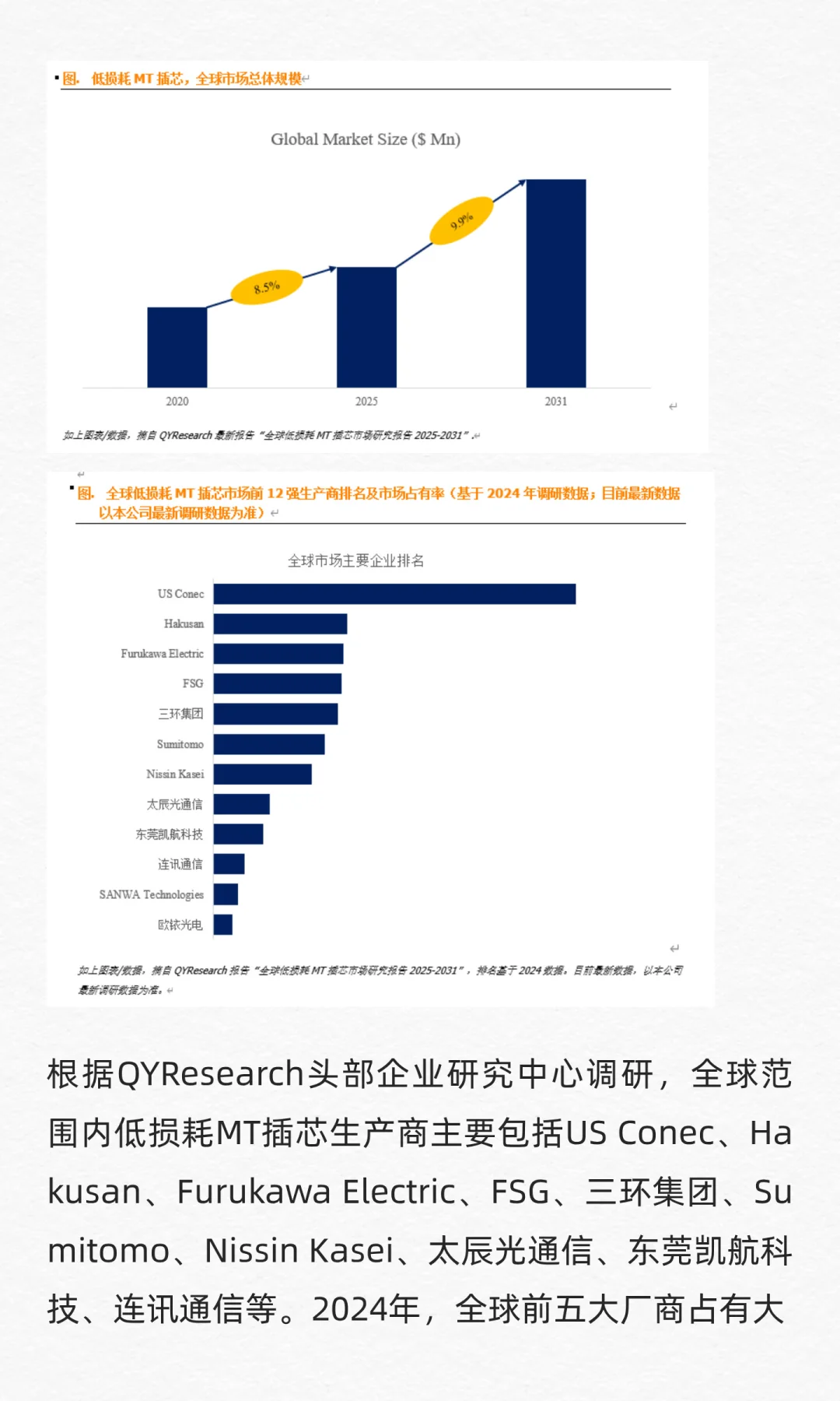 QYResearch全球低损耗MT插芯市场研究报告