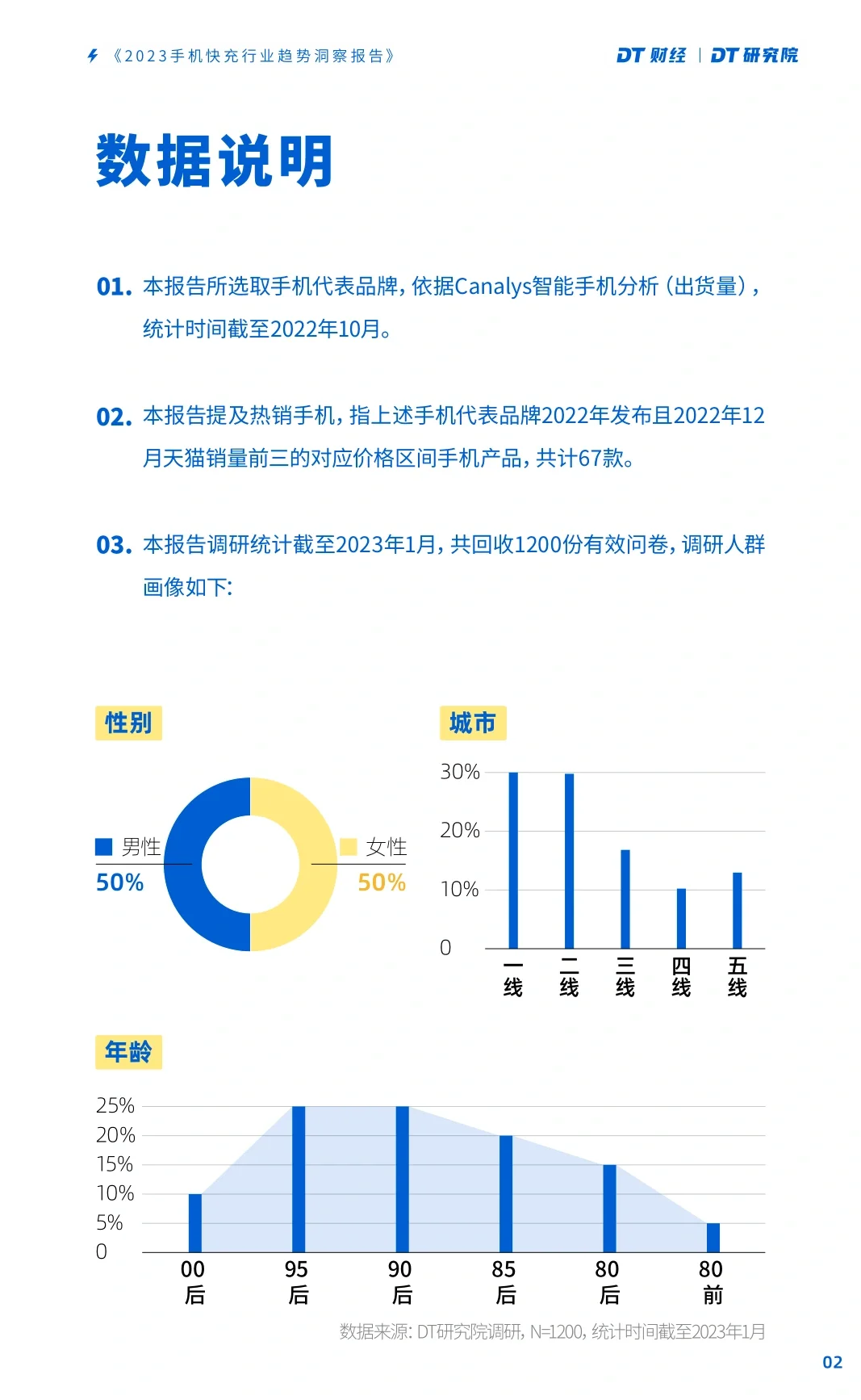 单篇研报分享|2023手机快充行业趋势报告