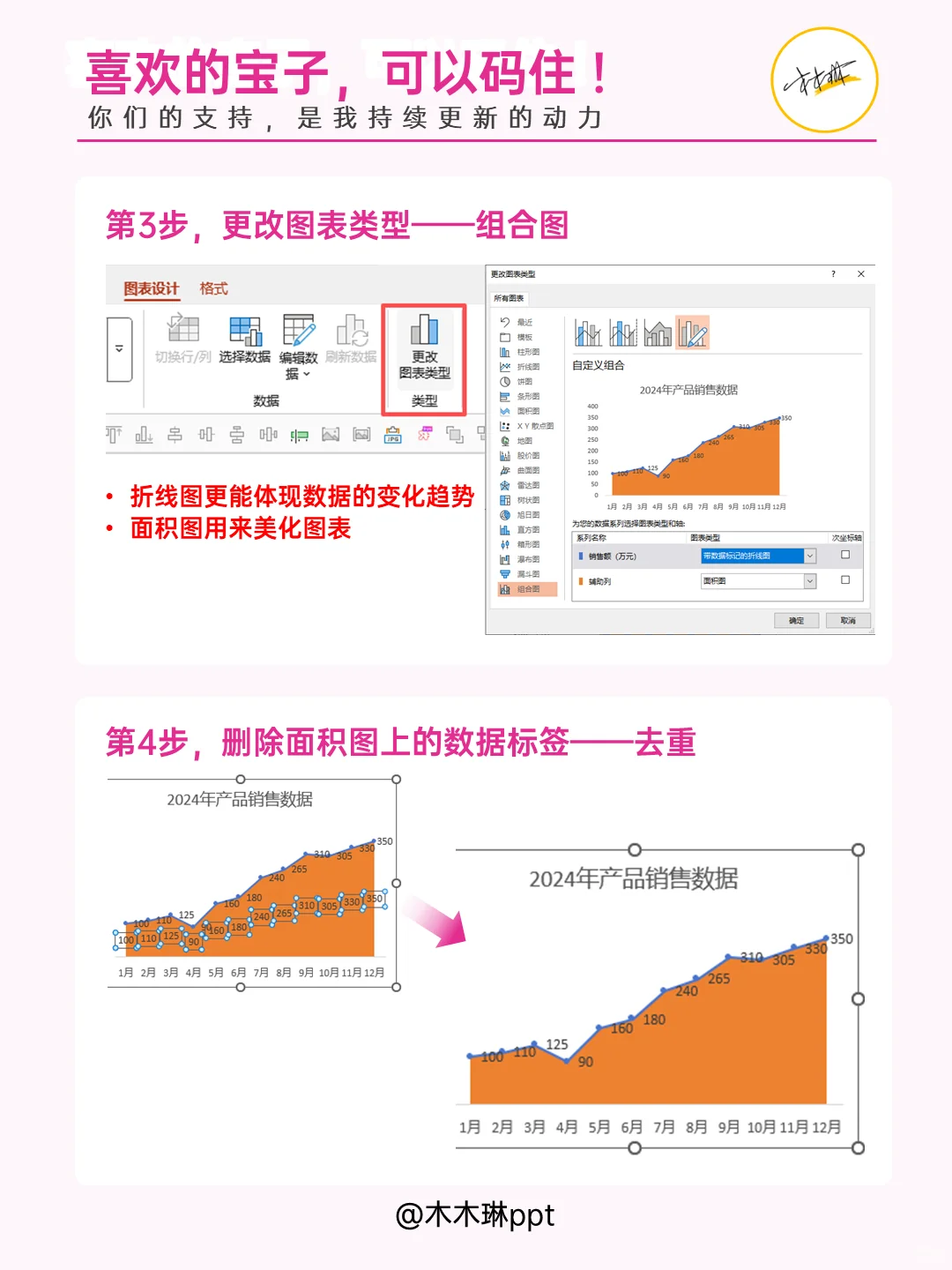PPT技巧 | 领导喜欢的图表这么做，妥了！