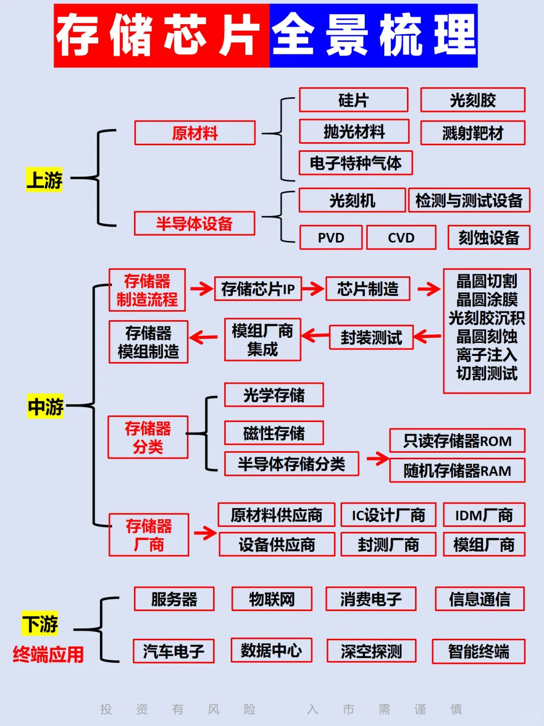 全网最全芯片ETF名单大全!送芯片行研笔记