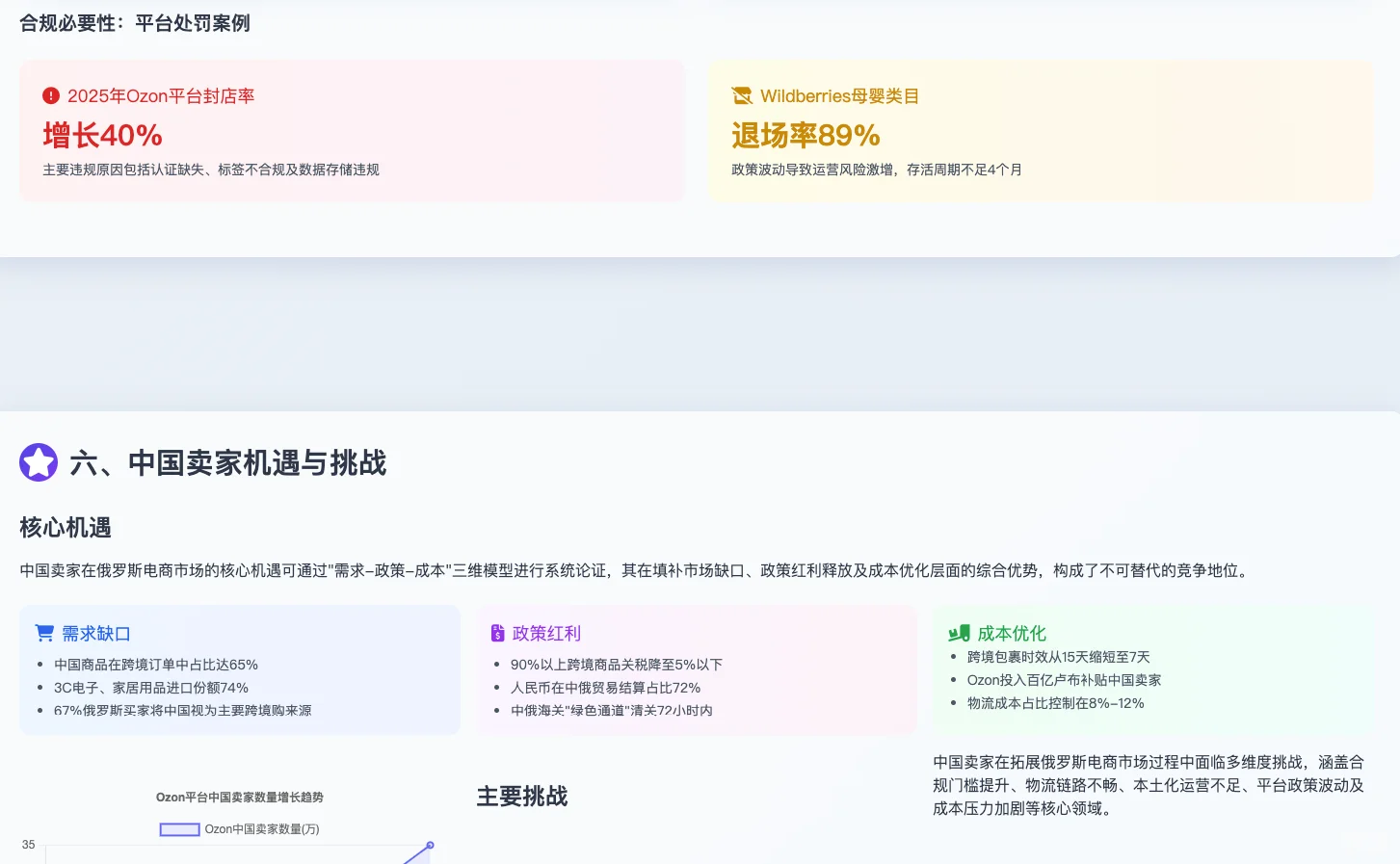 2025年最新俄罗斯电商市场调研报告