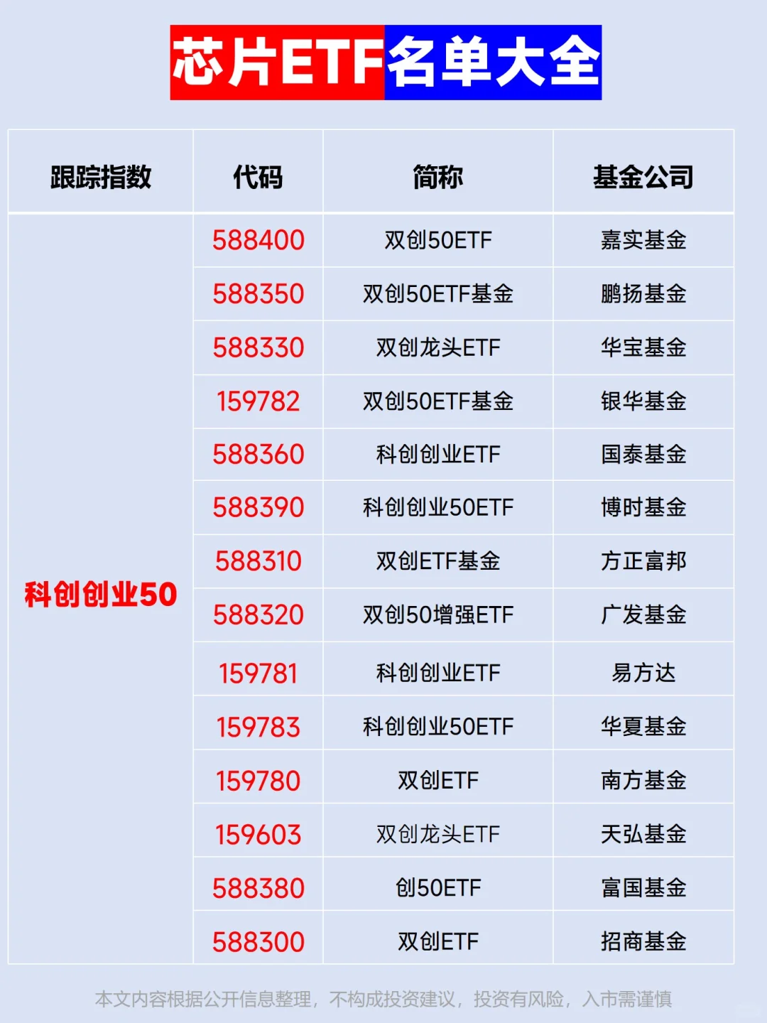全网最全芯片ETF名单大全!送芯片行研笔记