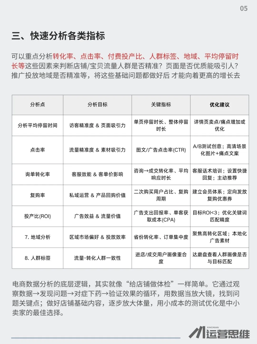 电商数据分析的底层逻辑